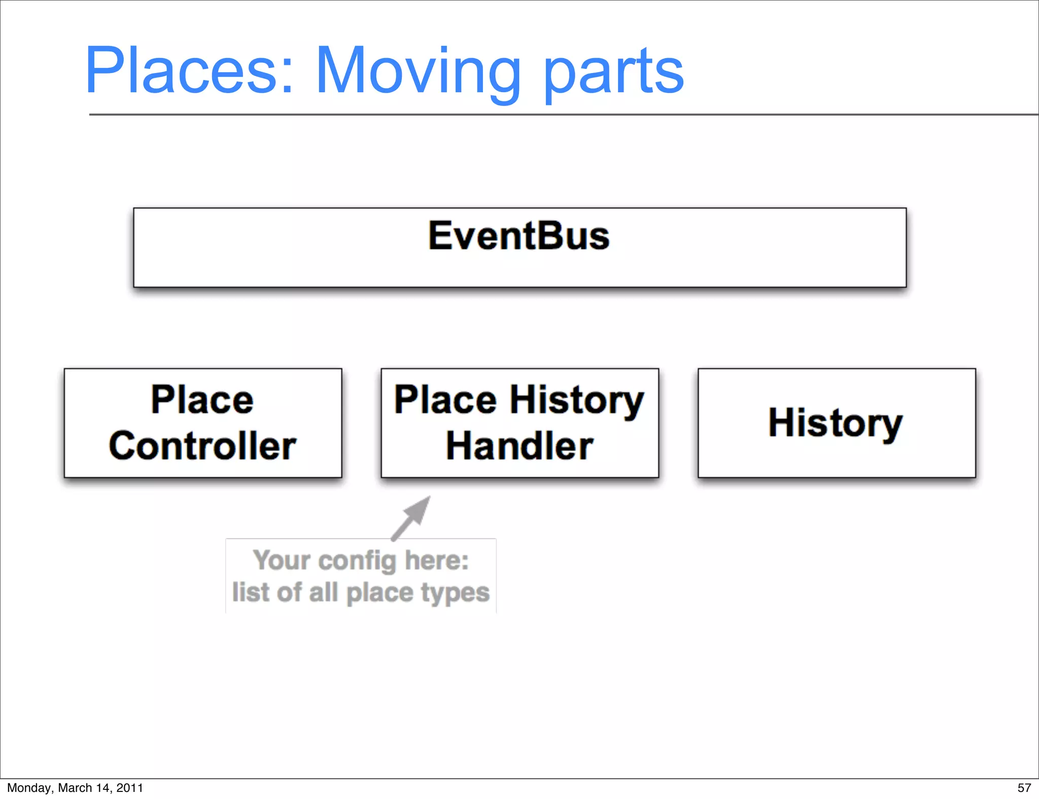 Places: Moving parts




Monday, March 14, 2011             57
 