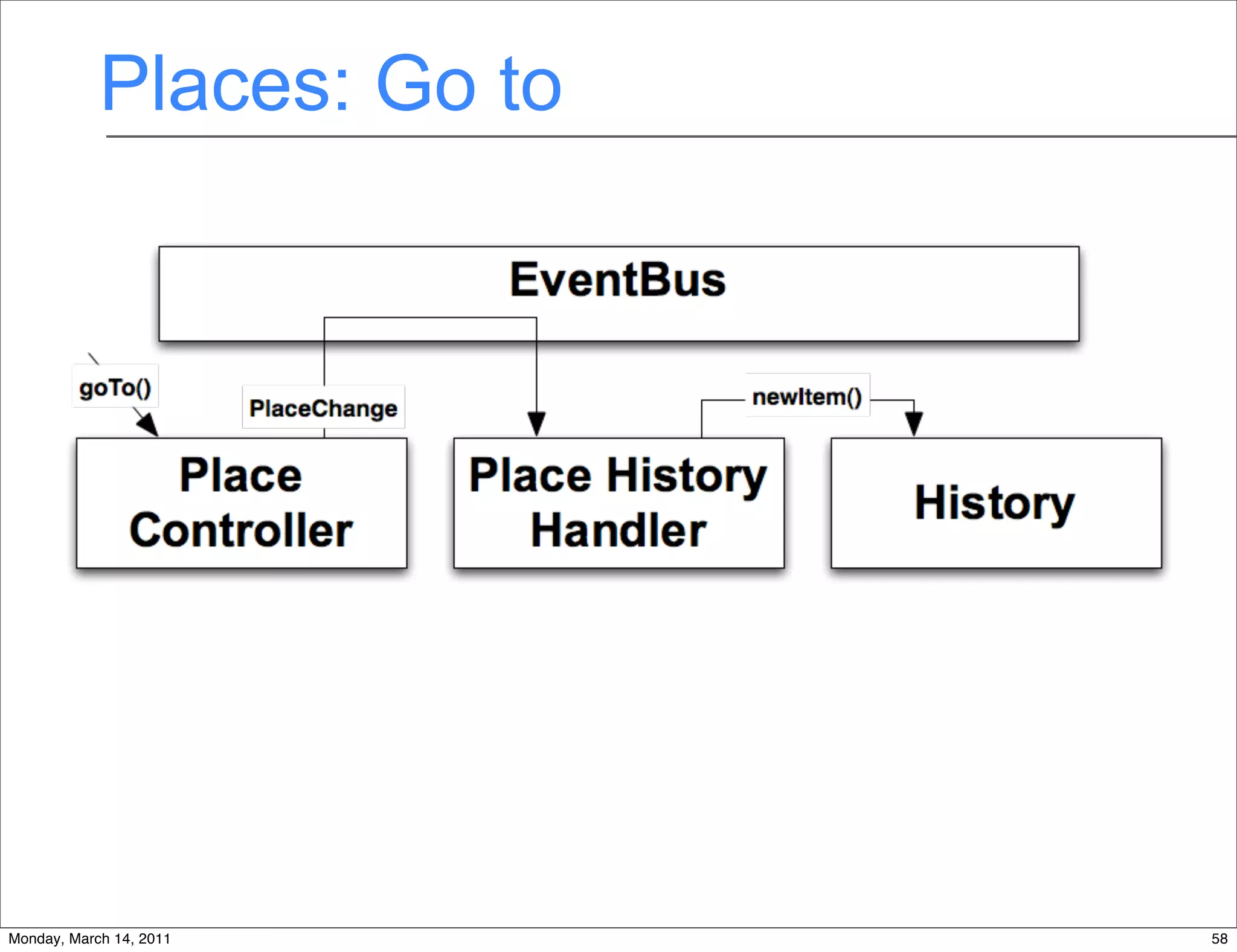 Places: Go to




Monday, March 14, 2011      58
 