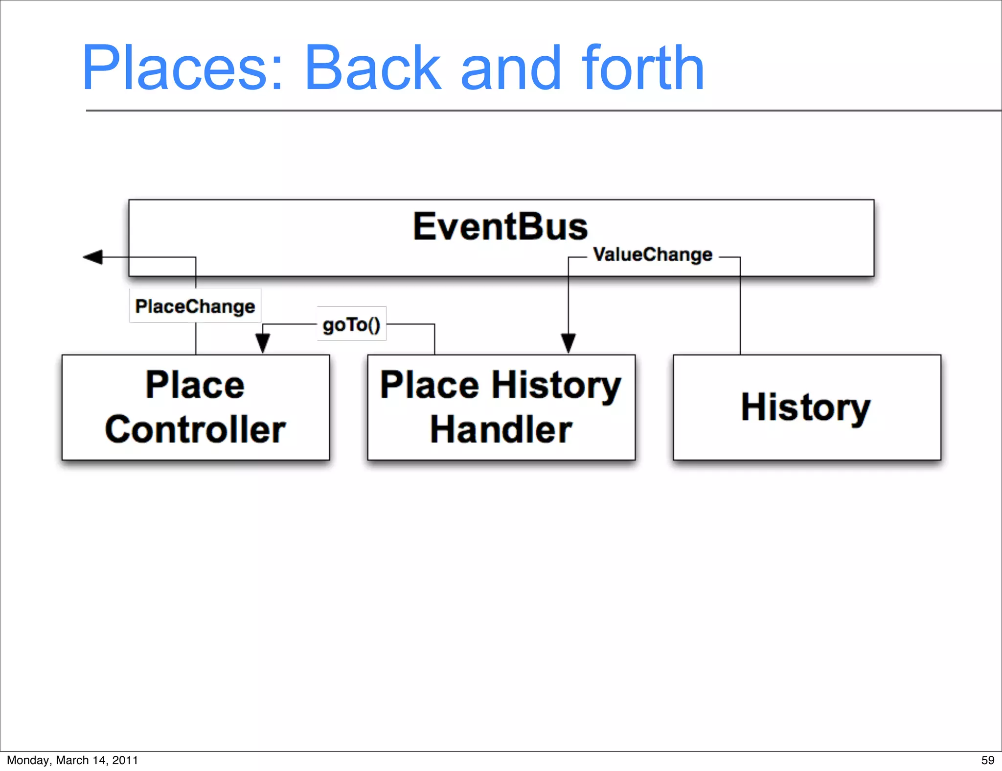 Places: Back and forth




Monday, March 14, 2011               59
 