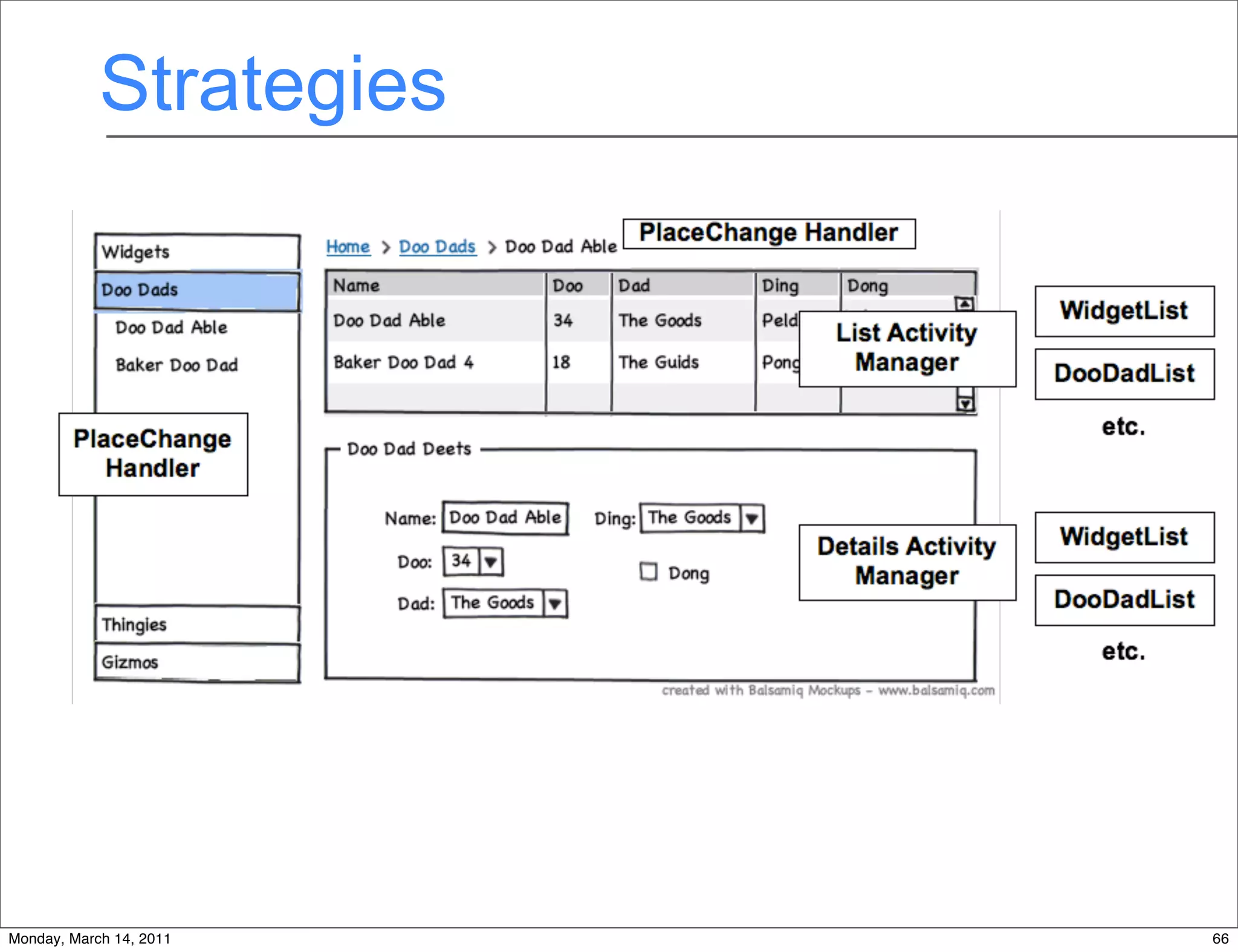 Strategies




Monday, March 14, 2011   66
 