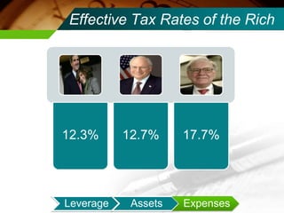 Effective Tax Rates of the Rich