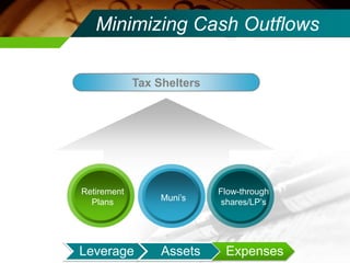 Minimizing Cash OutflowsTax SheltersRetirement PlansFlow-through shares/LP’sMuni’s