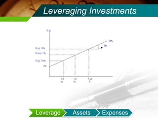 Leveraging Investments