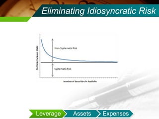 Eliminating Idiosyncratic Risk