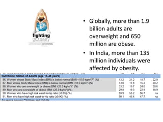 • Globally, more than 1.9
billion adults are
overweight and 650
million are obese.
• In India, more than 135
million individuals were
affected by obesity.
 
