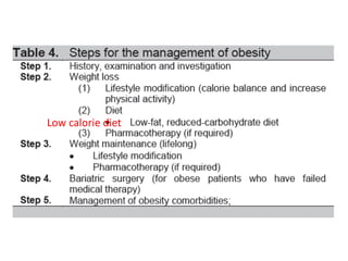Low calorie diet
 
