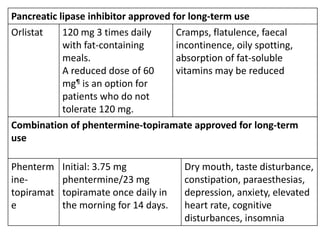 Pancreatic lipase inhibitor approved for long-term use
Orlistat 120 mg 3 times daily
with fat-containing
meals.
A reduced dose of 60
mg¶ is an option for
patients who do not
tolerate 120 mg.
Cramps, flatulence, faecal
incontinence, oily spotting,
absorption of fat-soluble
vitamins may be reduced
Combination of phentermine-topiramate approved for long-term
use
Phenterm
ine-
topiramat
e
Initial: 3.75 mg
phentermine/23 mg
topiramate once daily in
the morning for 14 days.
Dry mouth, taste disturbance,
constipation, paraesthesias,
depression, anxiety, elevated
heart rate, cognitive
disturbances, insomnia
 