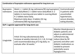 Combination of bupropion-naltrexone approved for long-term use
Bupropion-
naltrexone
Week 1: 1 tablet (8 mg naltrexone/90 mg bupropion)
once daily.Week 2: 1 tablet twice daily.Week 3: 2
tablets in morning and one tablet in evening.Week
4: 2 tablets twice daily.
Maximum daily dose: 4 tablets (32 mg
naltrexone/360 mg bupropion);
Contraindicated
in patients with
uncontrolled
hypertension,
seizure disorder,
eating disorder,.
GLP-1 agonist approved for long-term use
Liraglutide
Initial: 0.6 mg subcutaneously daily.
Increase at weekly intervals (1.2, 1.8, 2.4 mg)
until recommended dose of 3 mg daily; re-
evaluate after 16 weeks.
◊
Monitor blood glucose in
diabetic patients and
adjust co-administered
sulfonylureas (eg,
reduce dose by 50
percent) and other anti-
diabetic medications as
needed to prevent
potentially severe
hypoglycemia.
 