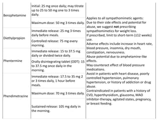 Benzphetamine
Initial: 25 mg once daily; may titrate
up to 25 to 50 mg one to 3 times
daily.
Applies to all sympathomimetic agents:
Due to their side effects and potential for
abuse, we suggest not prescribing
sympathomimetics for weight loss.
If prescribed, limit to short-term (≤12 weeks)
use.
Adverse effects include increase in heart rate,
blood pressure, insomnia, dry mouth,
constipation, nervousness.
Abuse potential due to amphetamine-like
effects.
May counteract effect of blood pressure
medications.
Avoid in patients with heart disease, poorly
controlled hypertension, pulmonary
hypertension, or history of addiction or drug
abuse.
Contraindicated in patients with a history of
CVD, hyperthyroidism, glaucoma, MAO
inhibitor-therapy, agitated states, pregnancy,
or breast feeding.
Maximum dose: 50 mg 3 times daily.
Diethylpropion
Immediate release: 25 mg 3 times
daily before meals.
Controlled release: 75 mg every
morning.
Phentermine
Immediate release: 15 to 37.5 mg
daily or divided twice daily.
Orally disintegrating tablet (ODT): 15
to 37.5 mg once daily in the
morning.
Phendimetrazine
Immediate release: 17.5 to 35 mg 2
or 3 times daily, 1 hour before
meals.
Maximum dose: 70 mg 3 times daily.
Sustained release: 105 mg daily in
the morning.
 