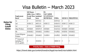 Visa Bulletin – March 2023
Priority Date = Date of PERM Filing
https://travel.state.gov/content/travel/en/legal/visa-law0/visa-bulletin.html
Dates for
Filing
Cutoff
Dates
 