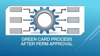 GREEN CARD PROCESS
AFTER PERM APPROVAL
 