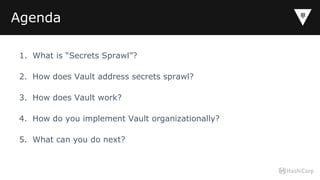 Agenda
1. What is “Secrets Sprawl”?
2. How does Vault address secrets sprawl?
3. How does Vault work?
4. How do you implem...
