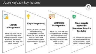 Secretsth-Azure-KeyVault-and-Azure-App.pdf