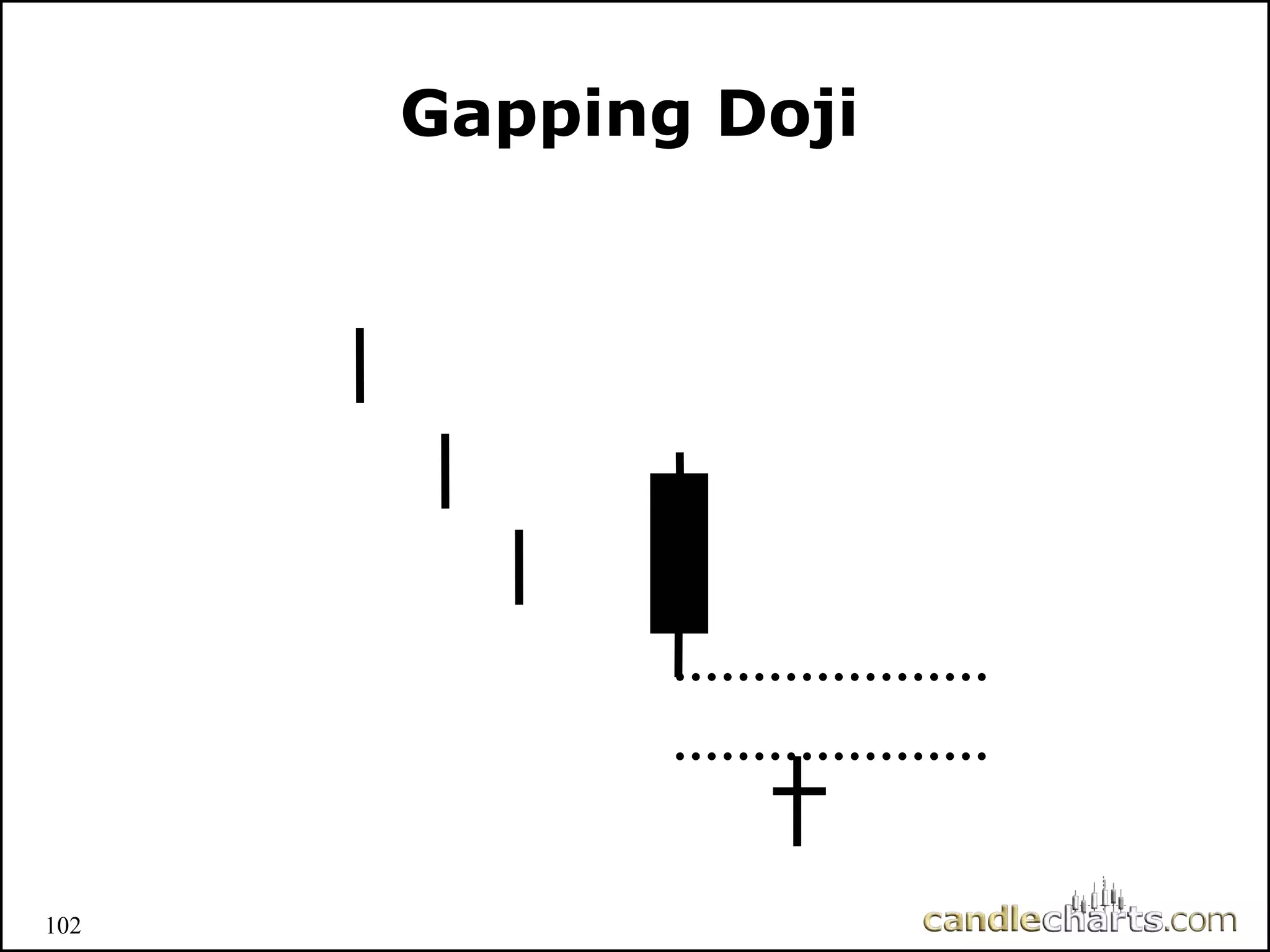102
Gapping Doji
 