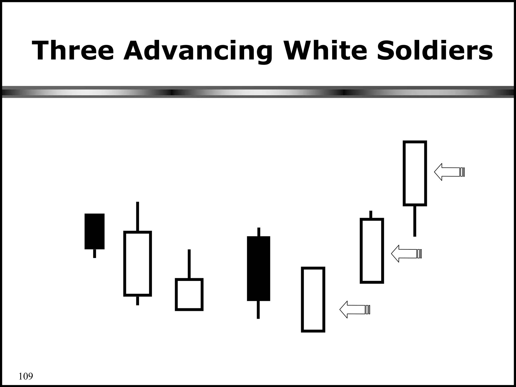 109
Three Advancing White Soldiers
 