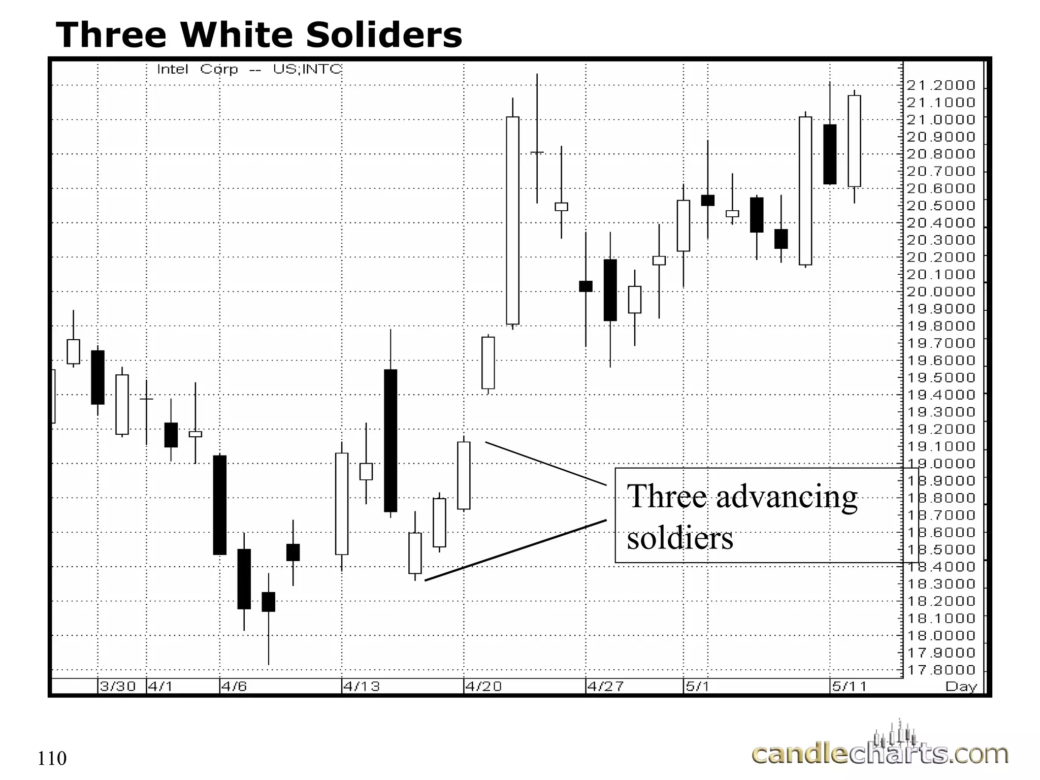 110
Three White Soliders
Three advancing
soldiers
110
 