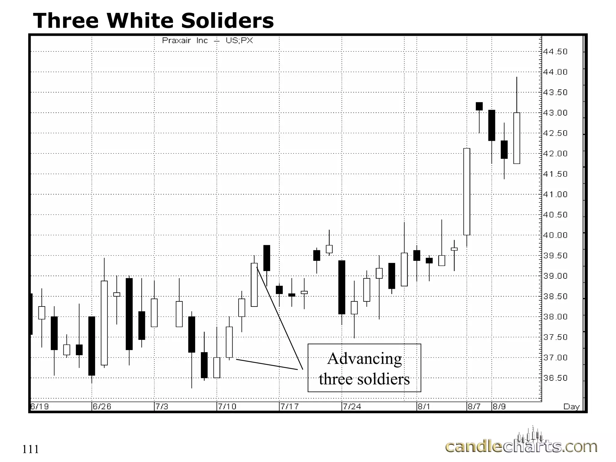 111
Three White Soliders
Advancing
three soldiers
111
 