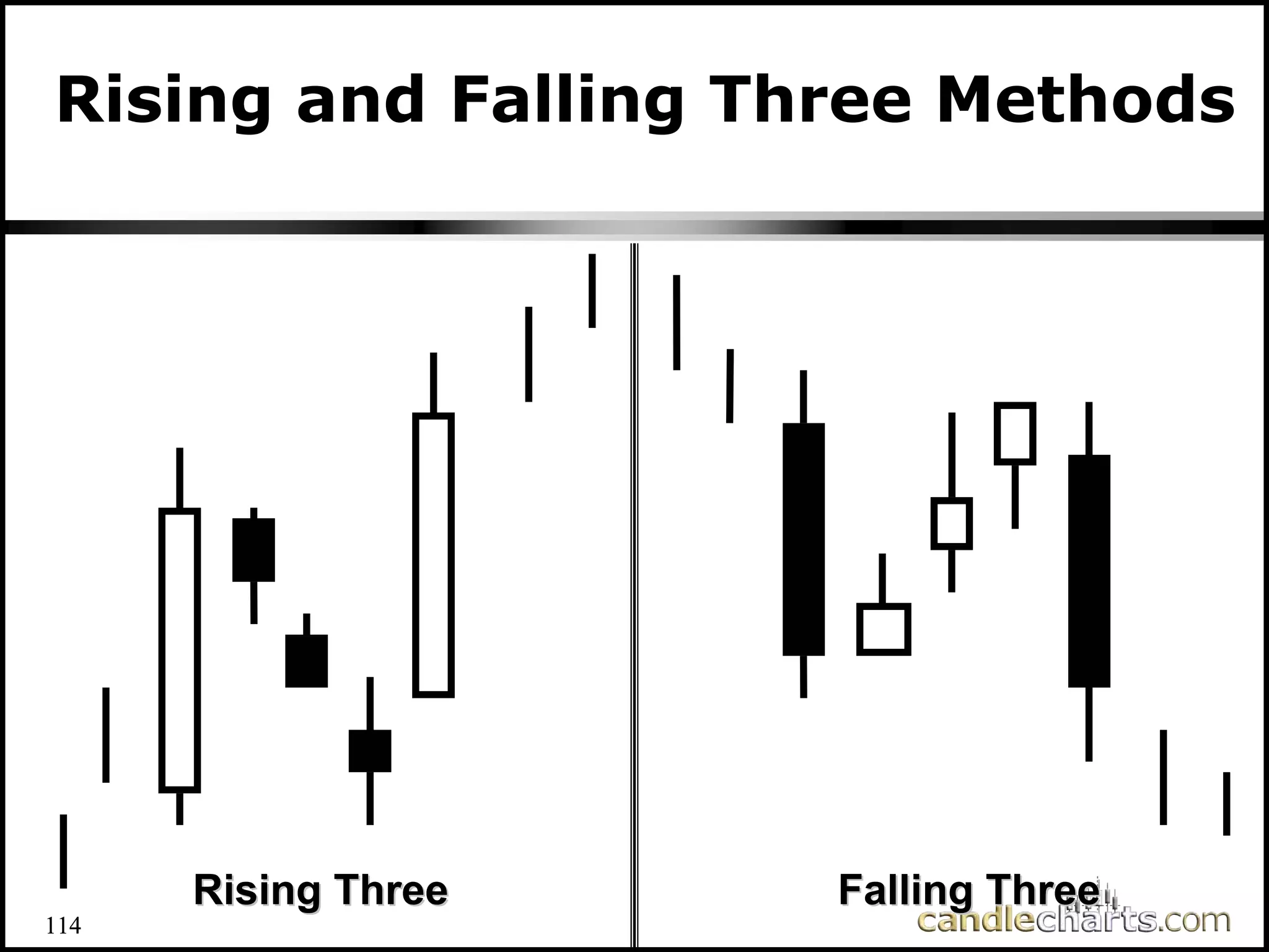 114
Rising and Falling Three Methods
Falling Three
Falling Three
Rising Three
Rising Three
114
 