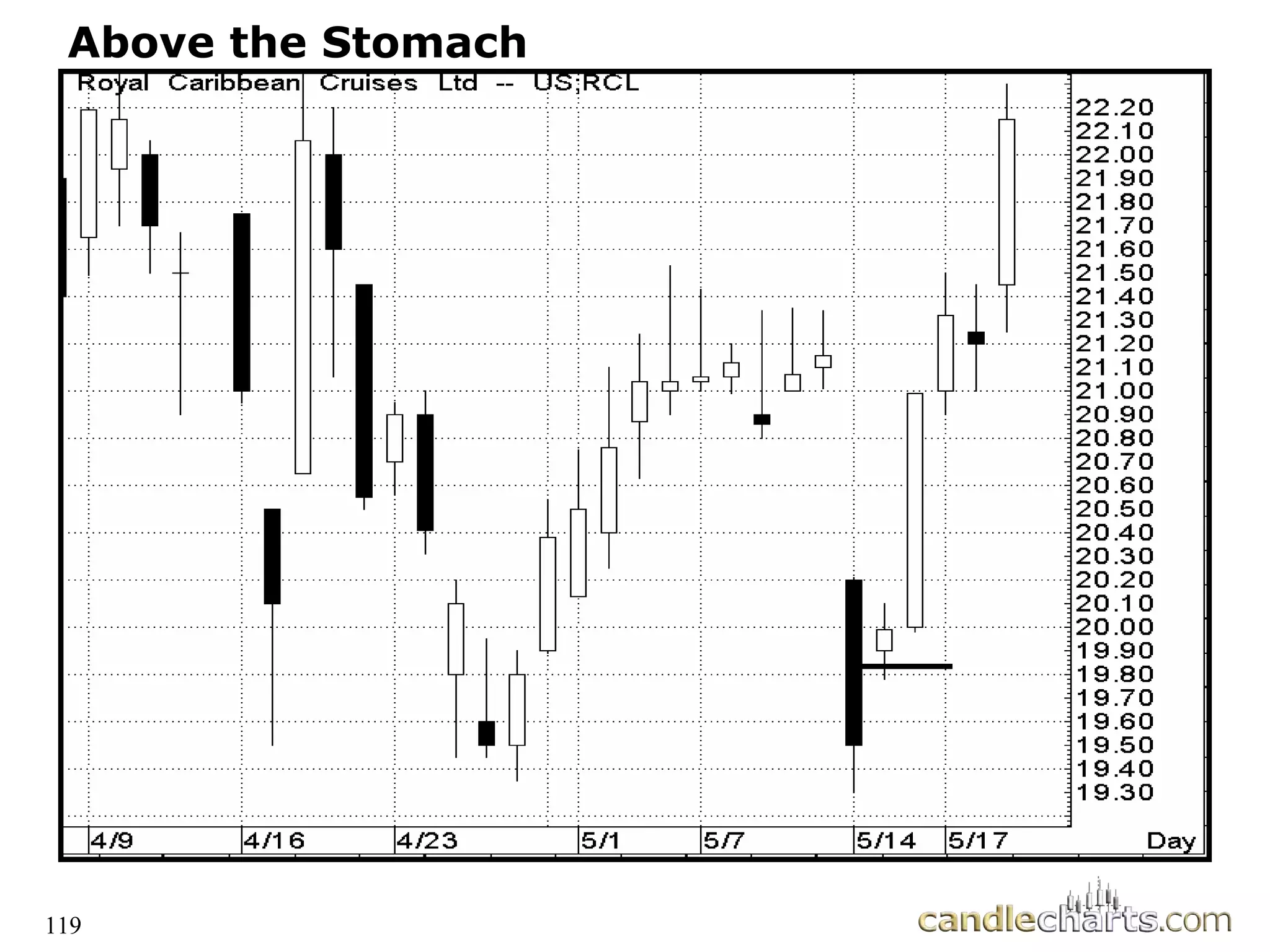 119
Above the Stomach
 