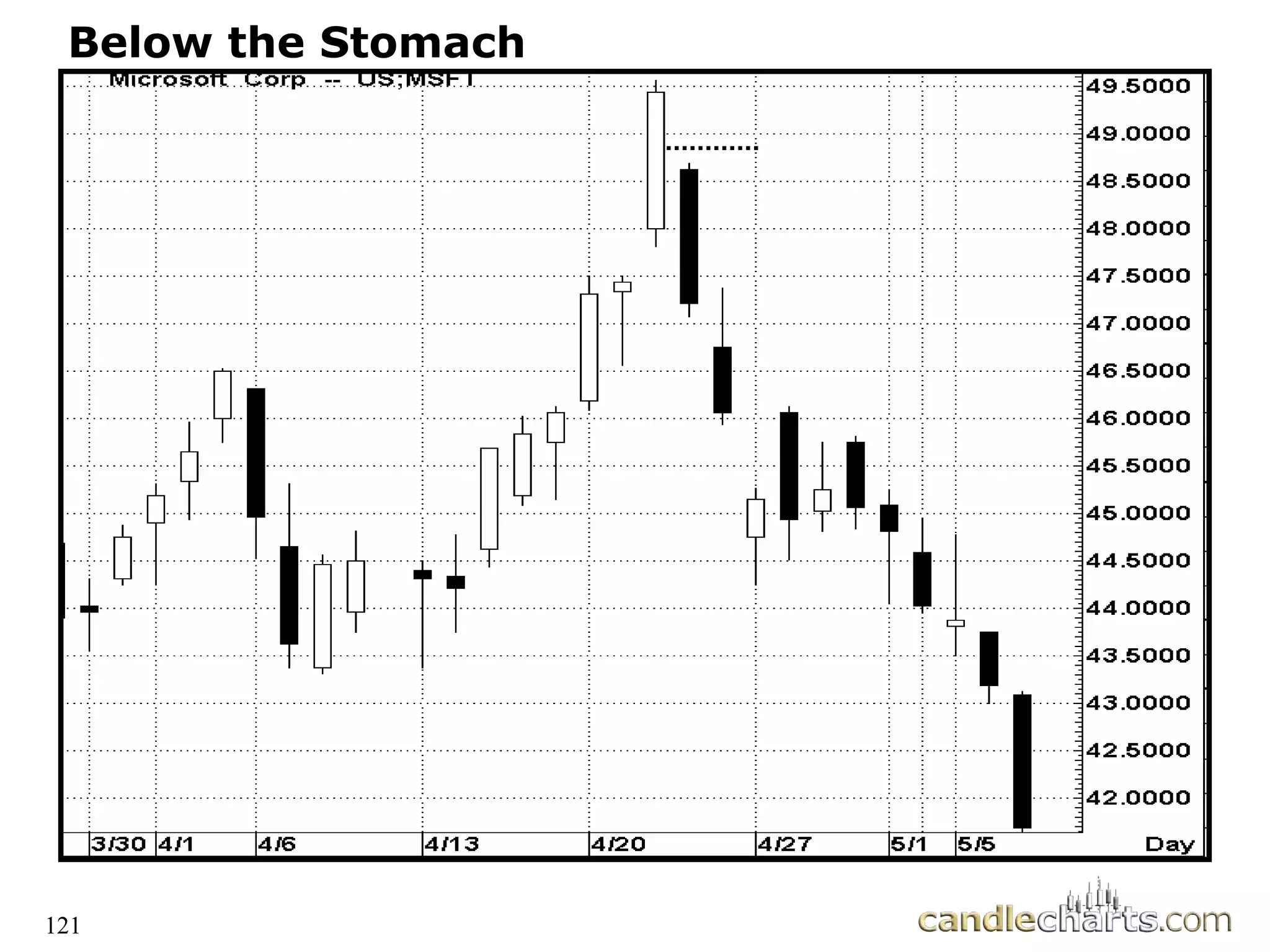 121
Below the Stomach
 