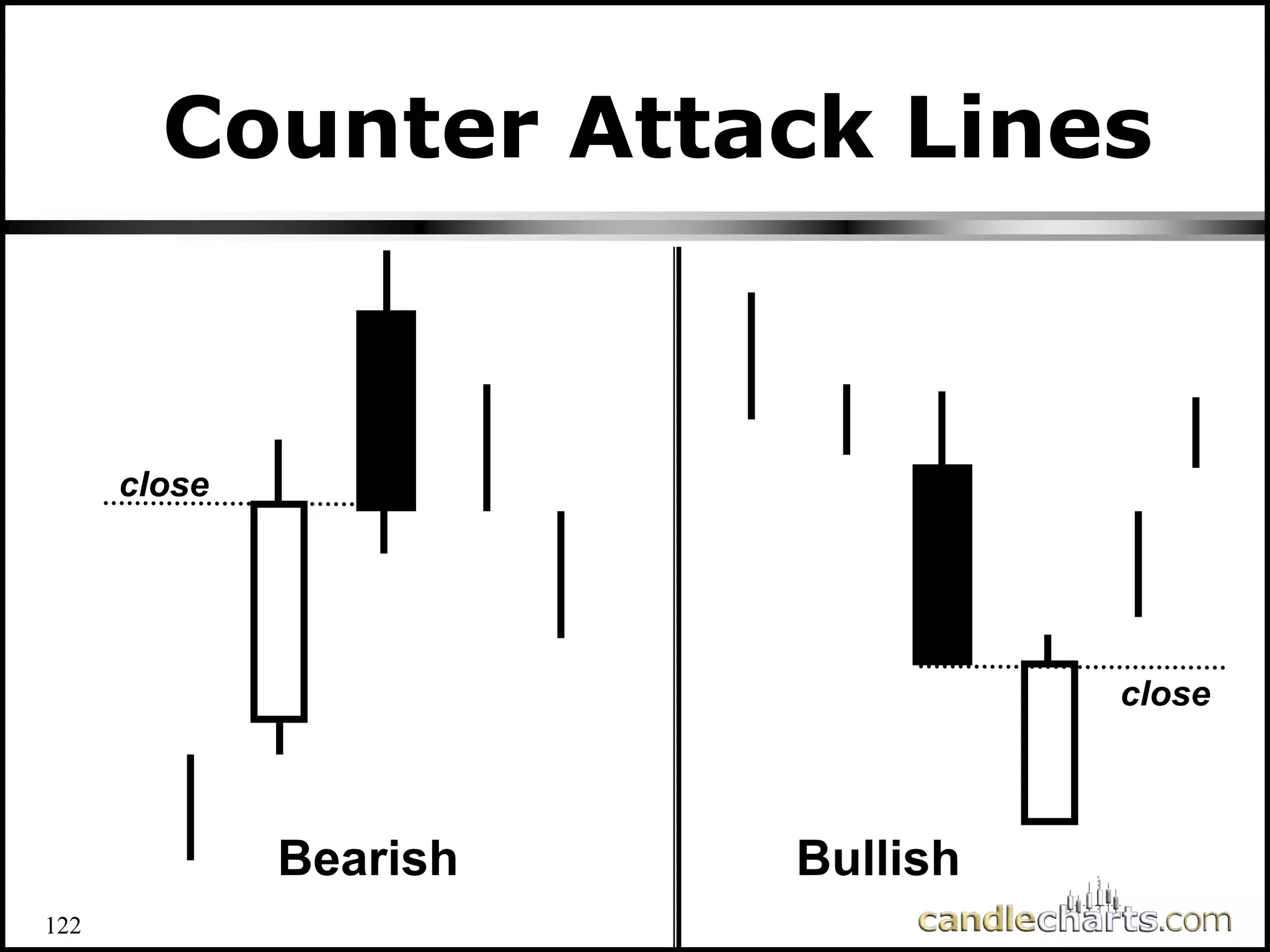 122
Counter Attack Lines
close
Bearish
Bearish
close
Bullish
Bullish
 