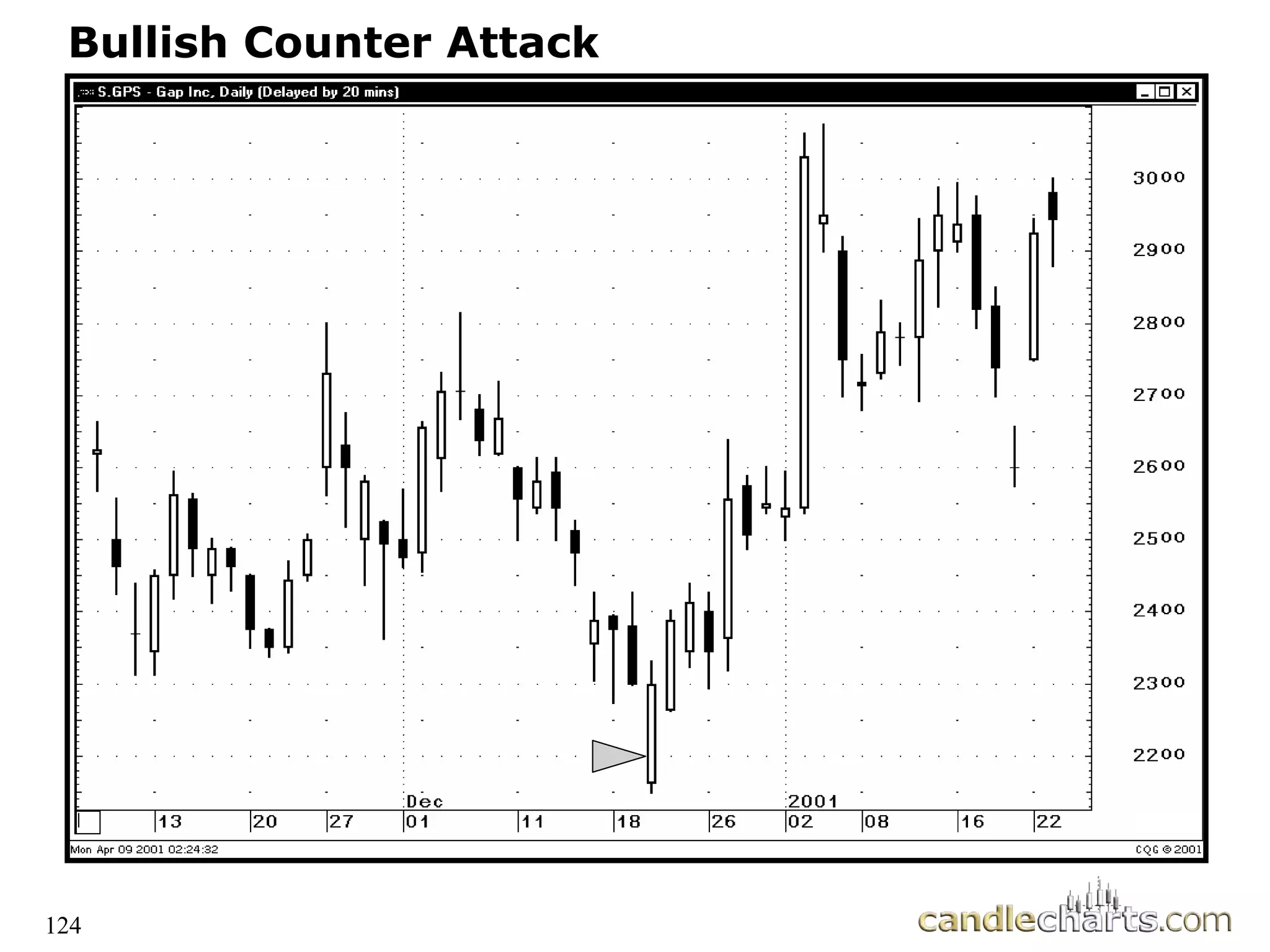 124
Bullish Counter Attack
 