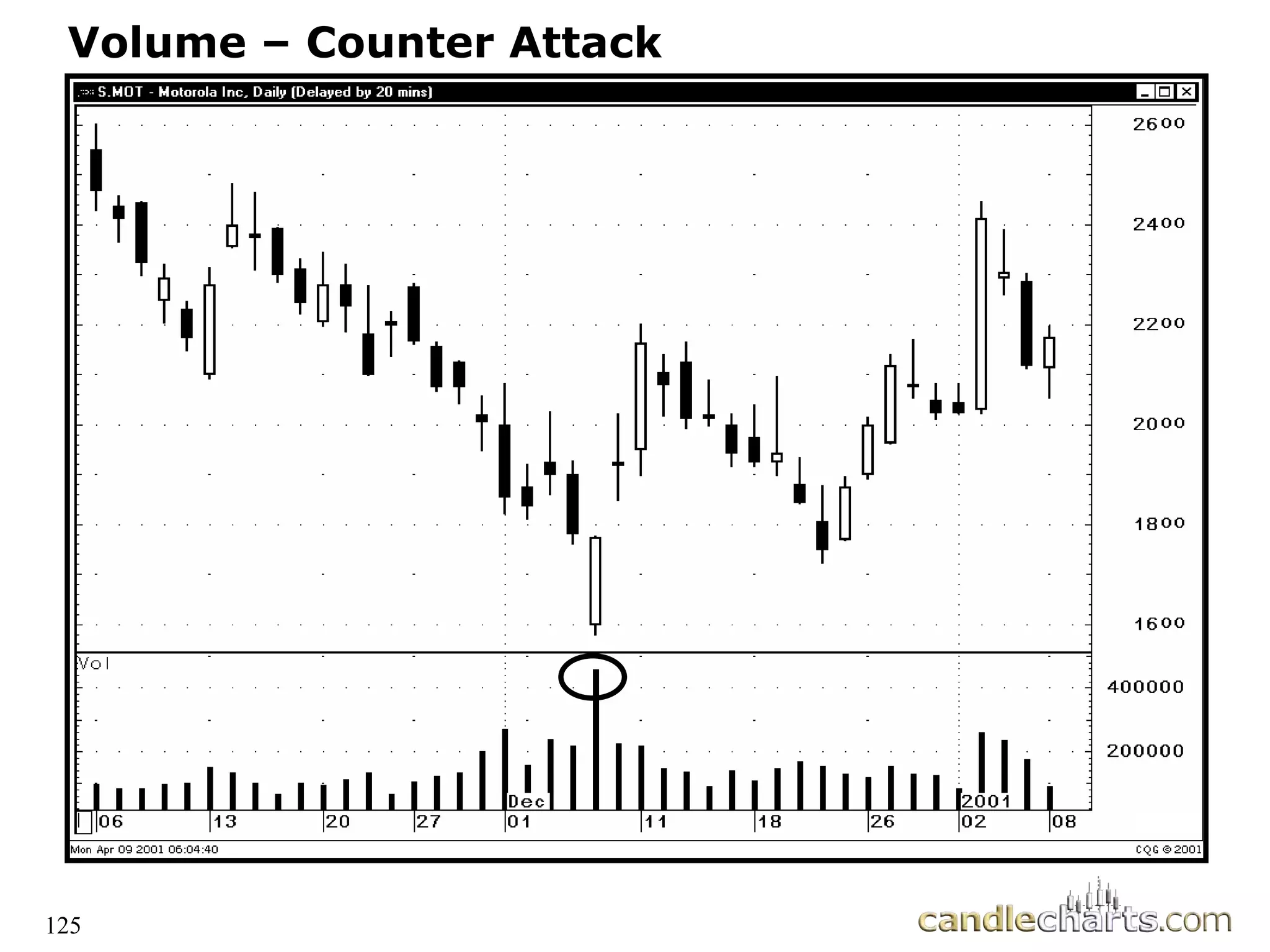 125
Volume – Counter Attack
 