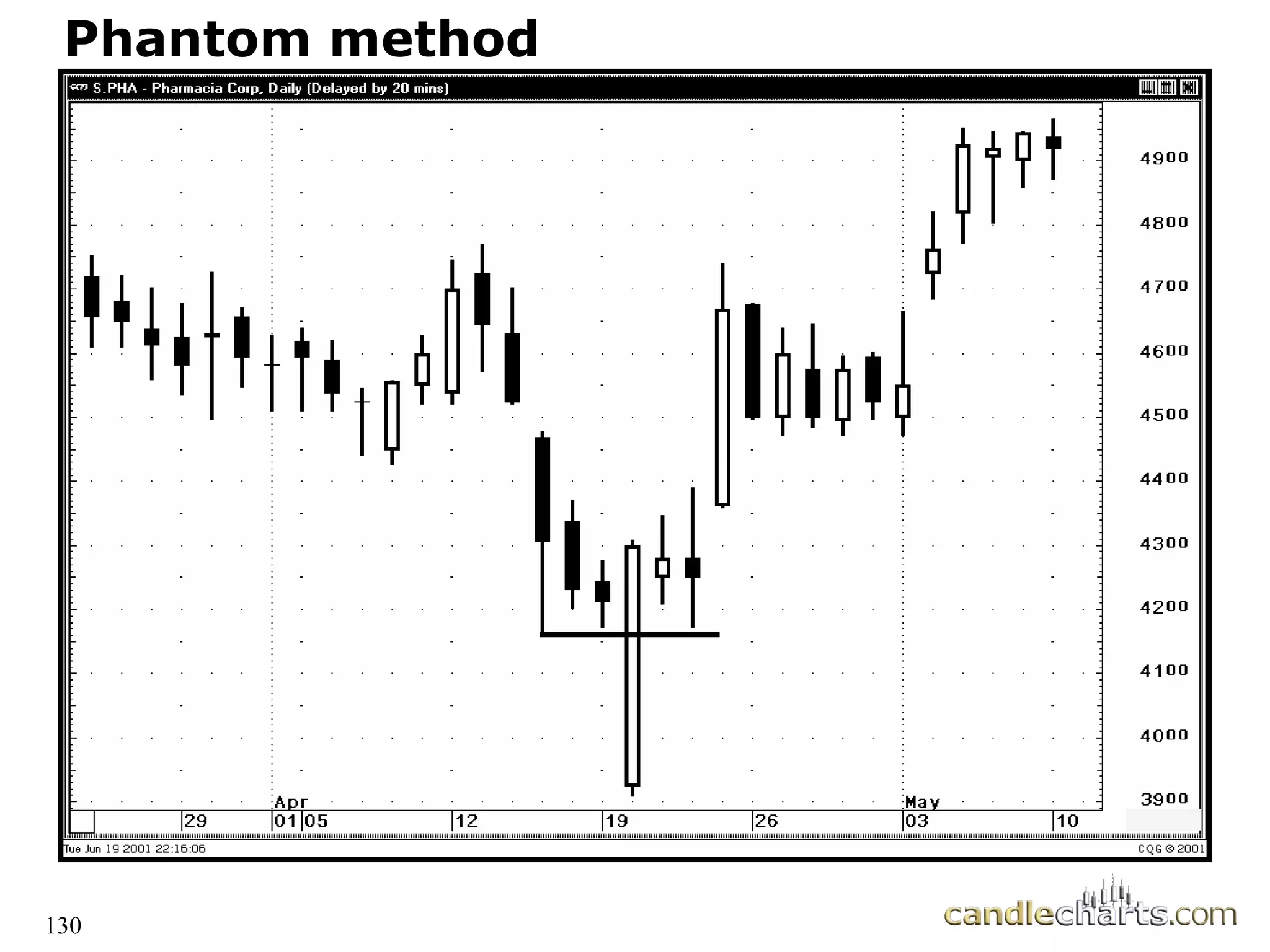 130
Phantom method
Phantom method
 