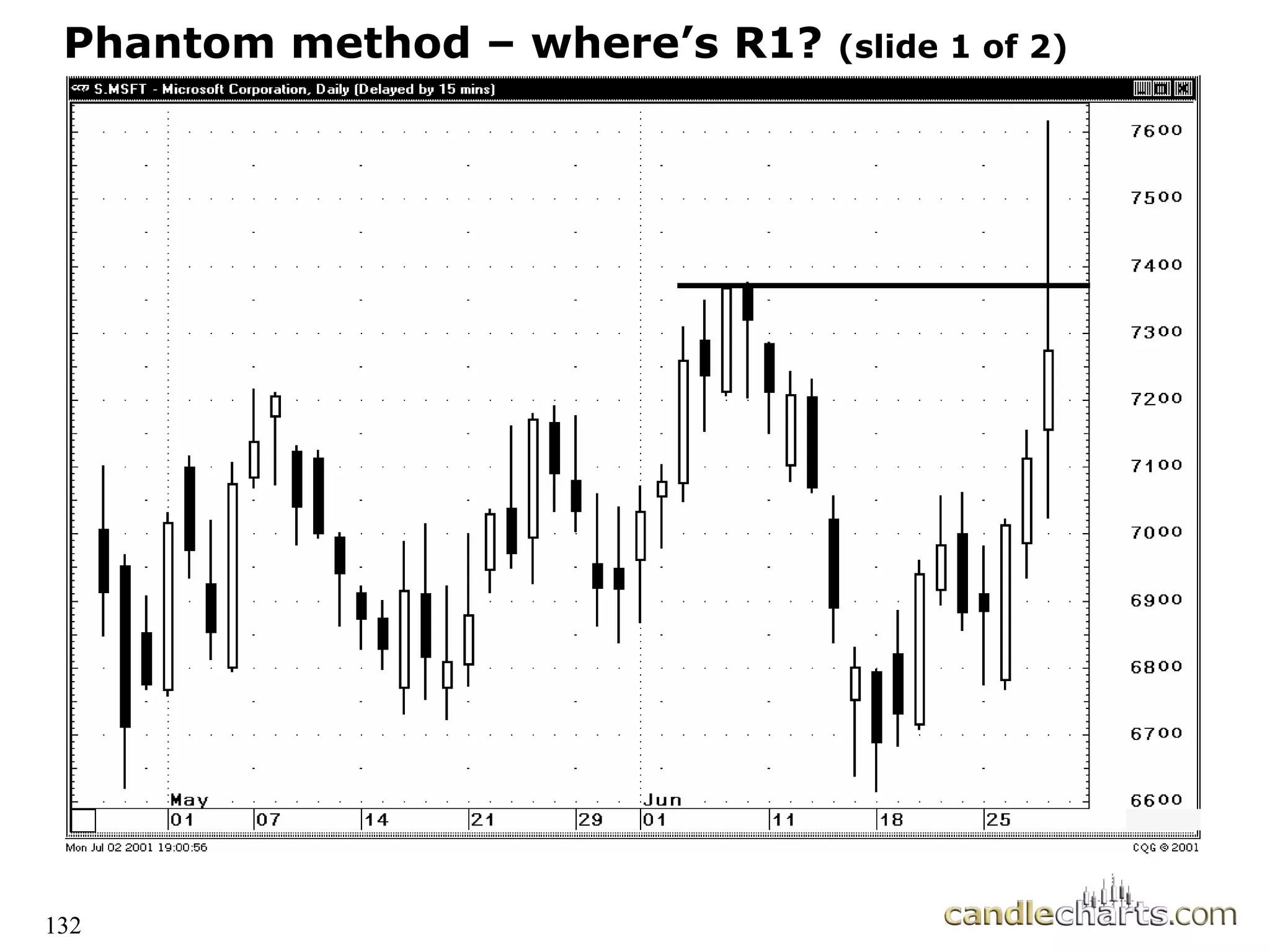 132
Phantom method
Phantom method –
– where’s R1?
where’s R1? (slide 1 of 2)
(slide 1 of 2)
 