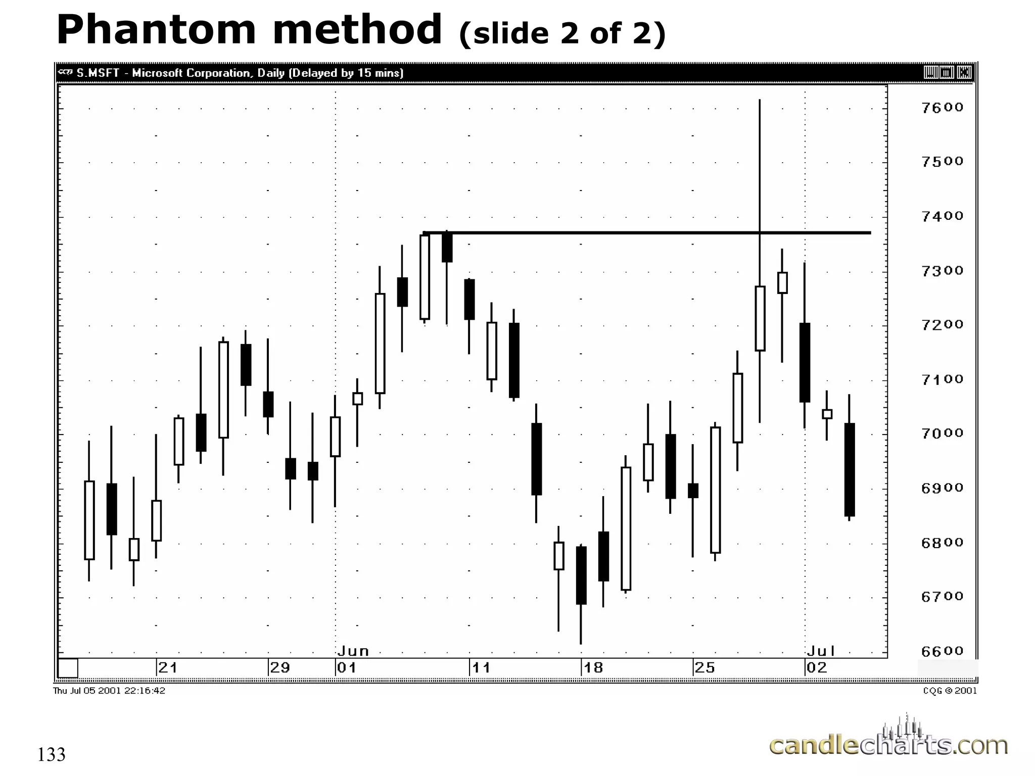 133
Phantom method
Phantom method (slide 2 of 2)
(slide 2 of 2)
 