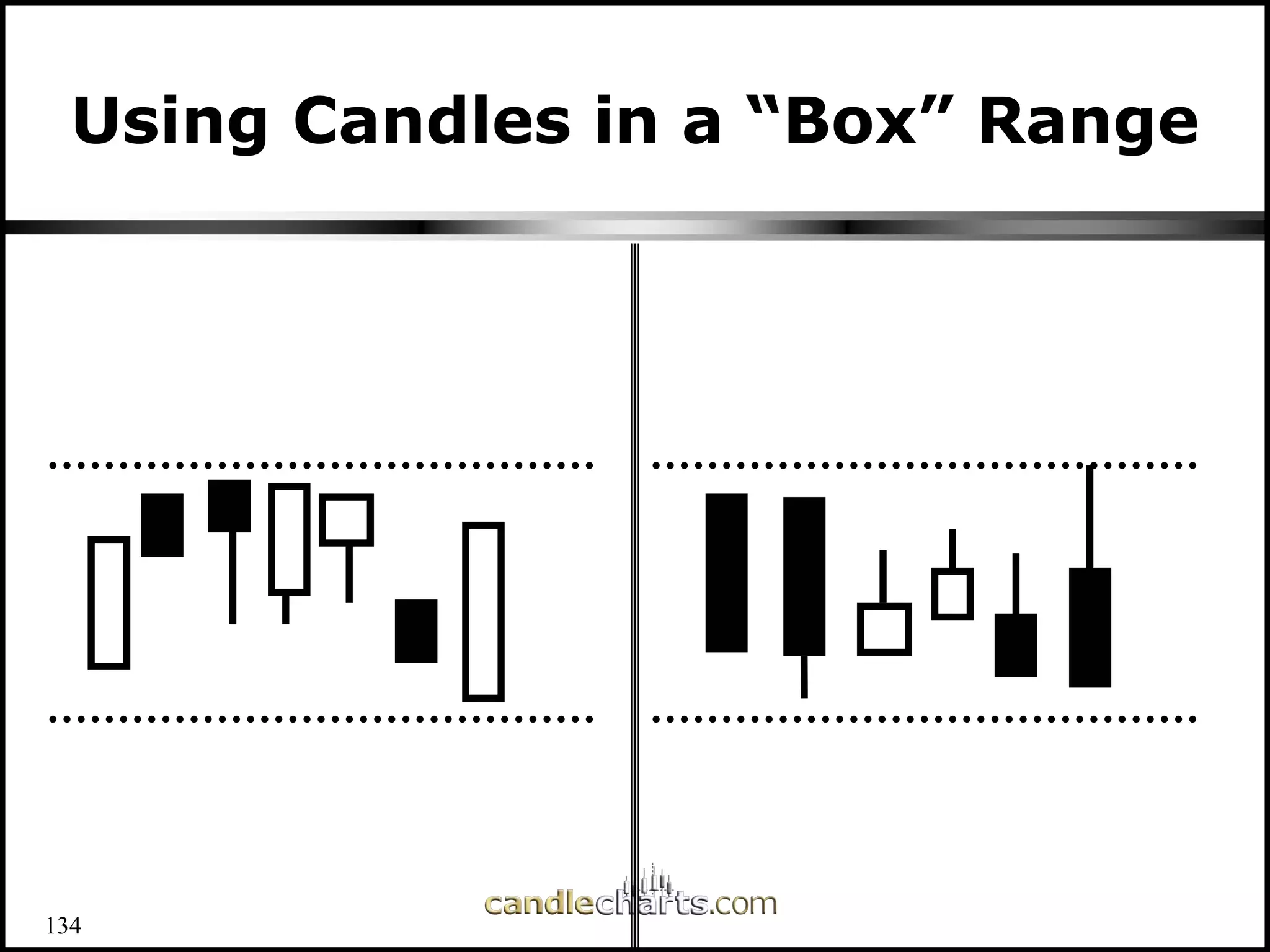 Using Candles in a “Box” Range
134
 