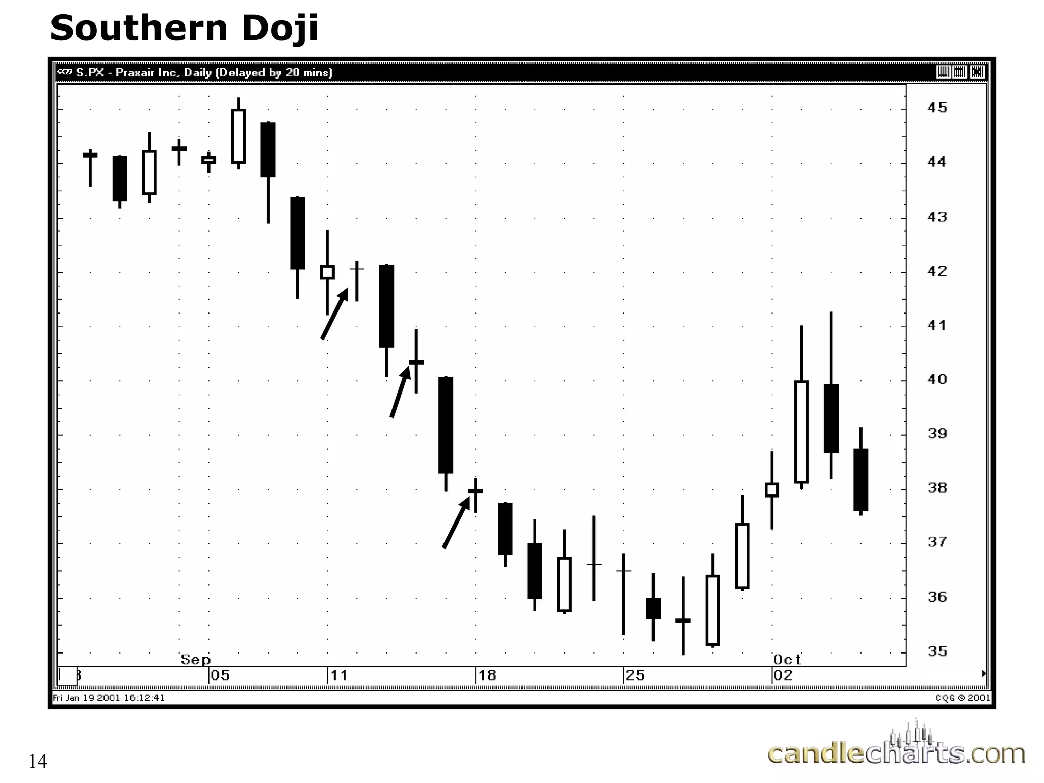 14
Southern Doji
 