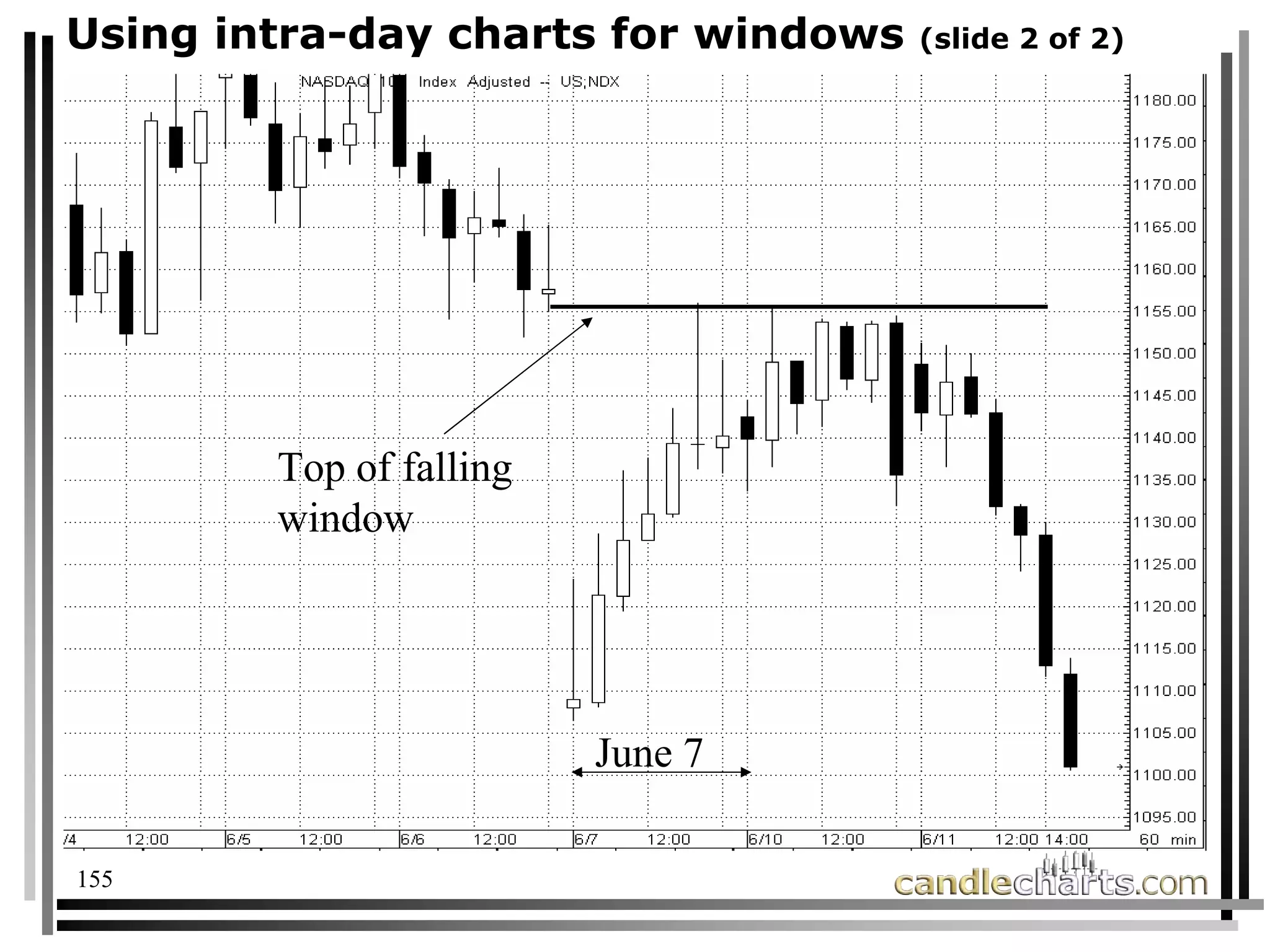 155
Top of falling
window
June 7
Using intra-day charts for windows (slide 2 of 2)
 