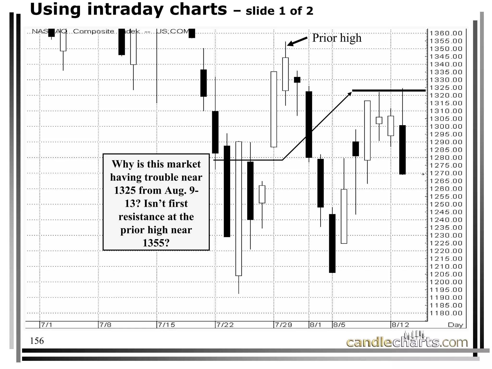 156
Using intraday charts – slide 1 of 2
Why is this market
having trouble near
1325 from Aug. 9-
13? Isn’t first
resistance at the
prior high near
1355?
Prior high
 