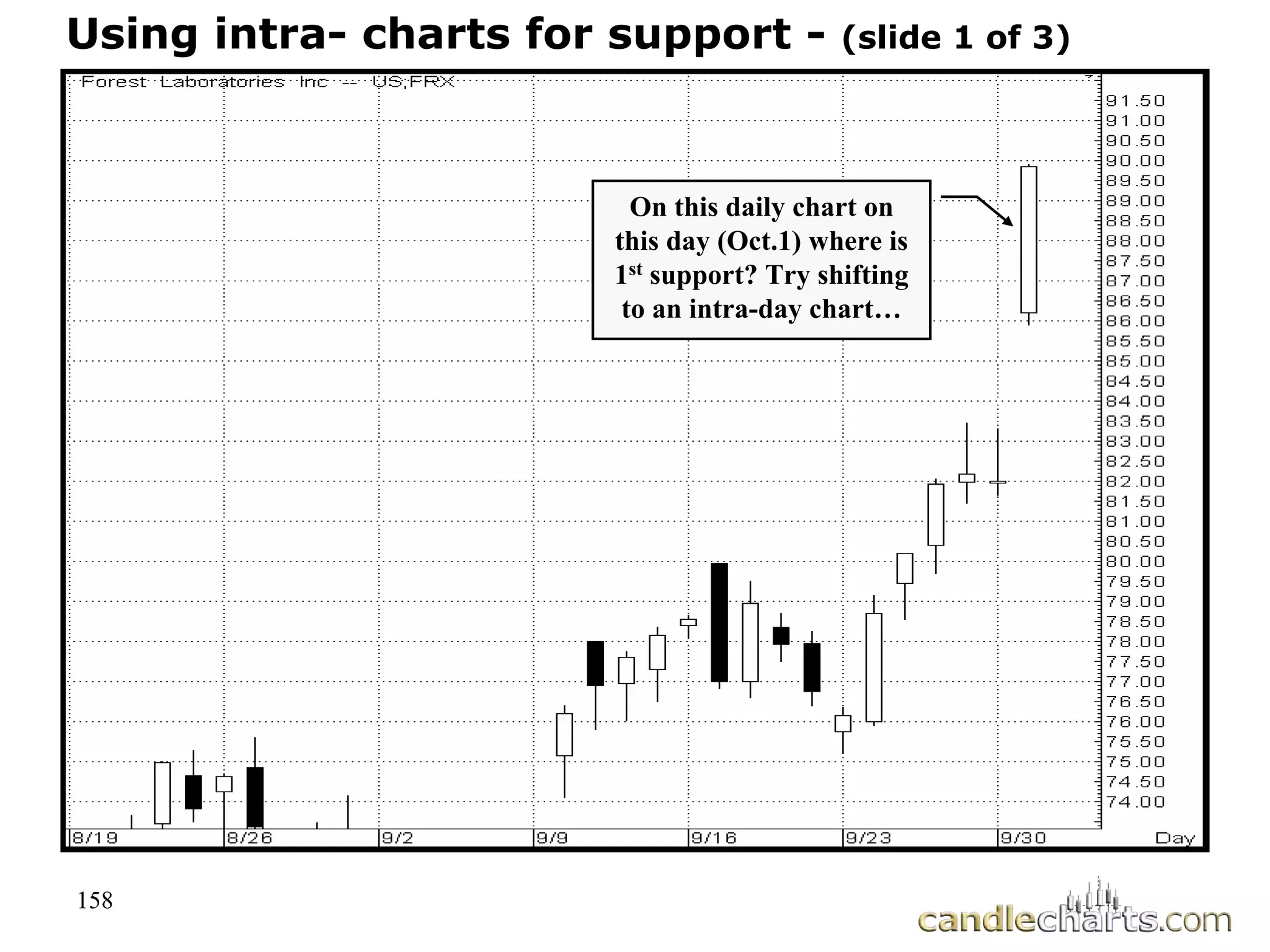 158
Using intra- charts for support - (slide 1 of 3)
On this daily chart on
this day (Oct.1) where is
1st support? Try shifting
to an intra-day chart…
 