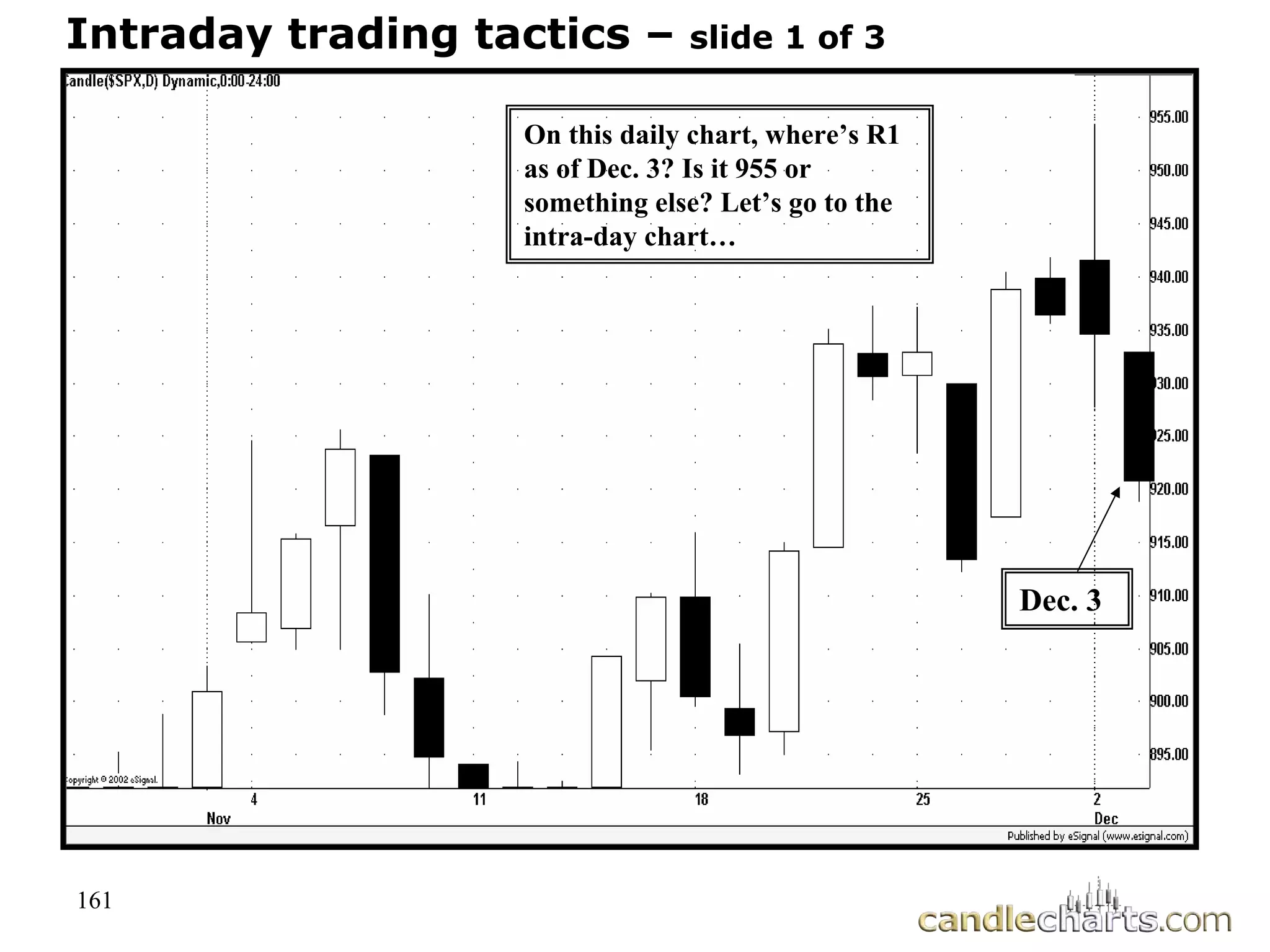 161
Intraday trading tactics – slide 1 of 3
On this daily chart, where’s R1
as of Dec. 3? Is it 955 or
something else? Let’s go to the
intra-day chart…
Dec. 3
 