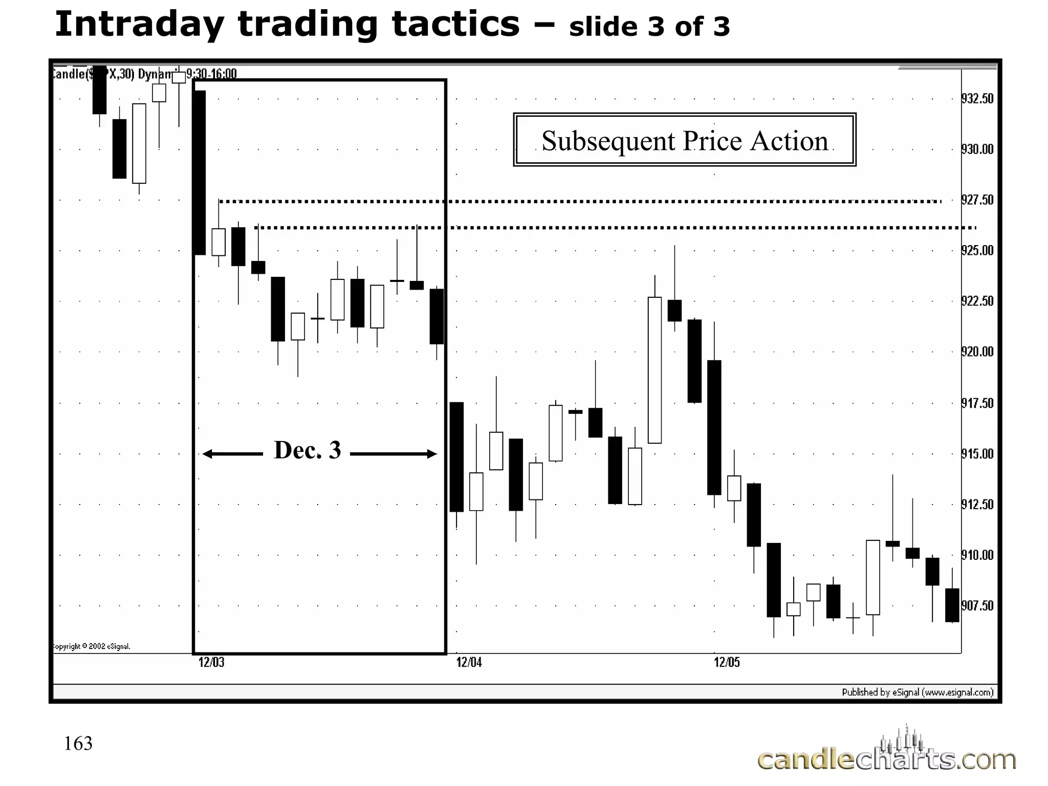 163
Intraday trading tactics – slide 3 of 3
Subsequent Price Action
Dec. 3
 