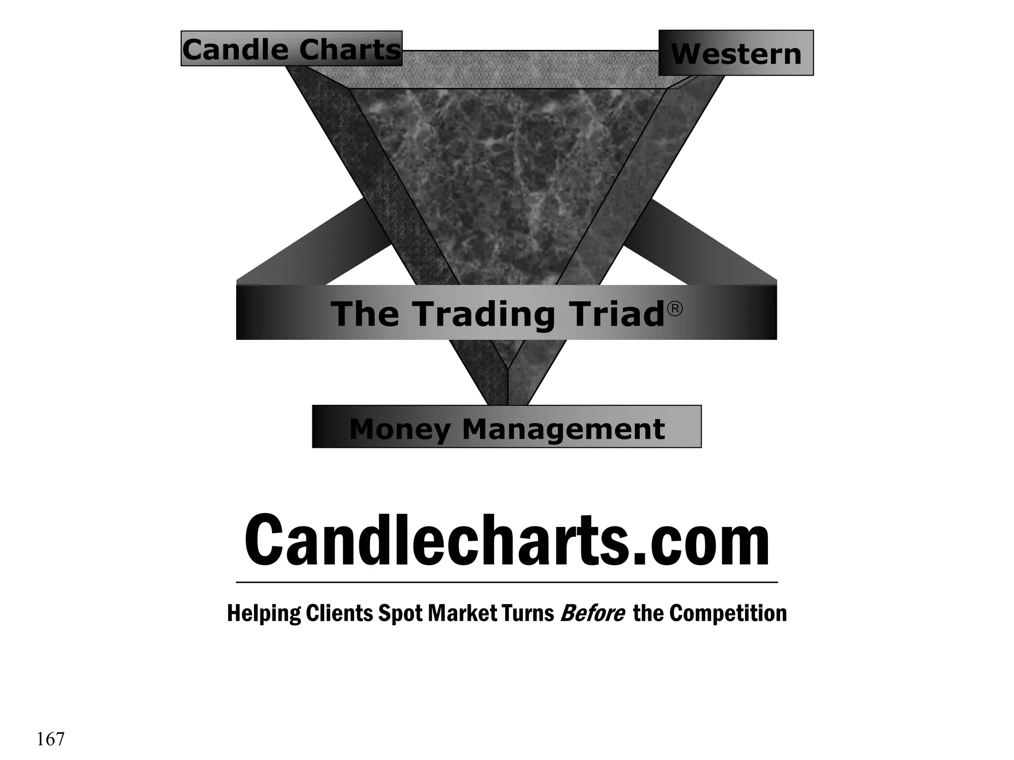 Candlecharts.com
Helping Clients Spot Market Turns Before the Competition
The Trading Triad
Candle Charts Western
Money Management
167
 