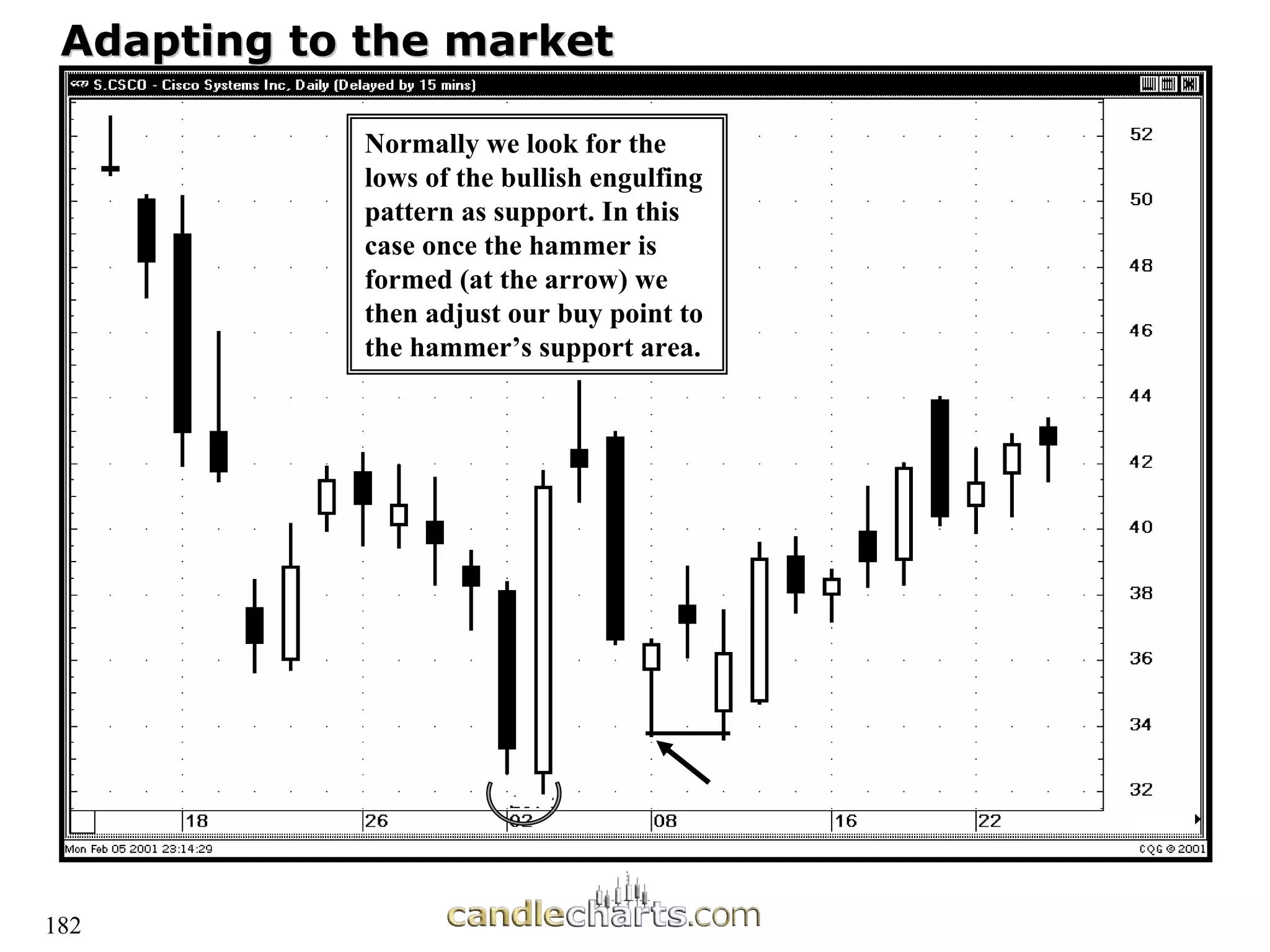 182
Adapting to the market
Adapting to the market
Normally we look for the
lows of the bullish engulfing
pattern as support. In this
case once the hammer is
formed (at the arrow) we
then adjust our buy point to
the hammer’s support area.
 