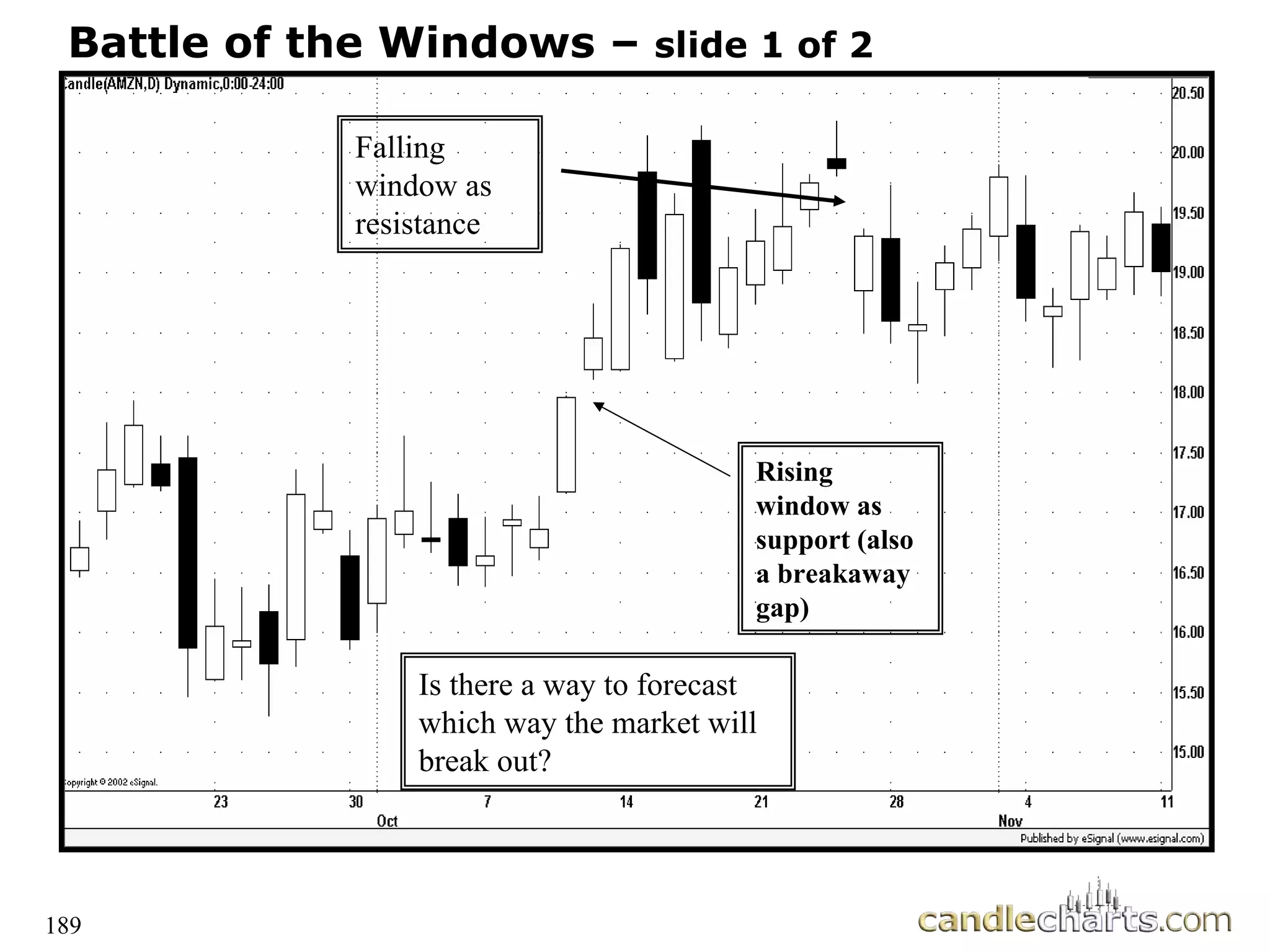 189
Battle of the Windows – slide 1 of 2
Rising
window as
support (also
a breakaway
gap)
Falling
window as
resistance
Is there a way to forecast
which way the market will
break out?
 
