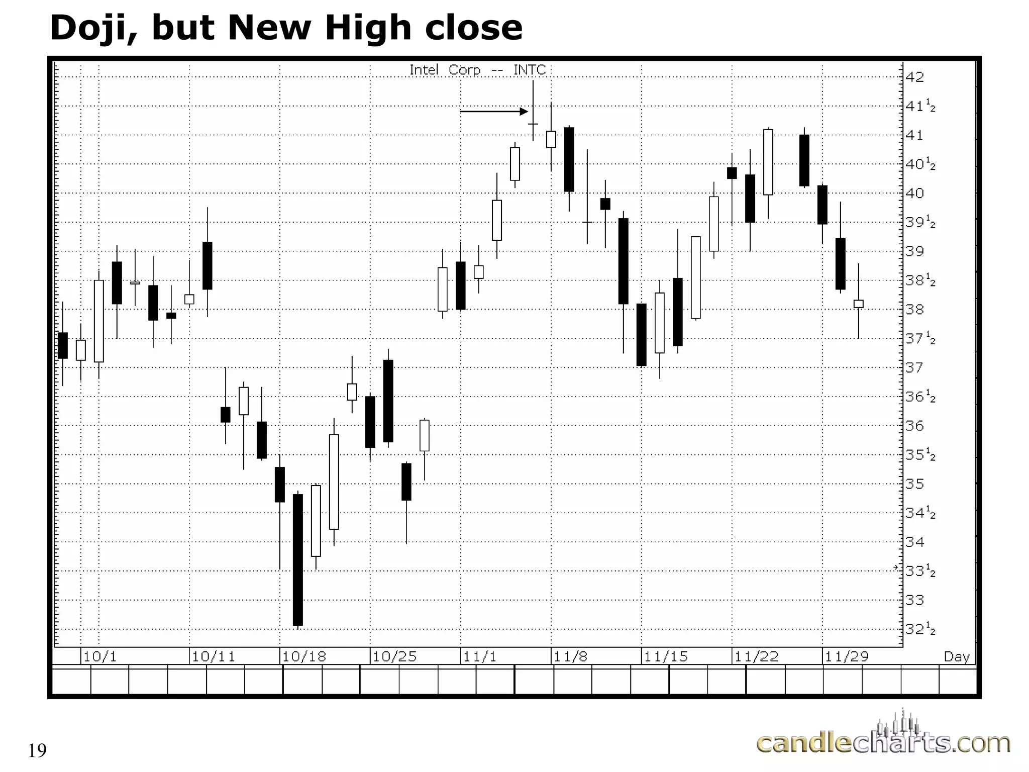 19
Doji, but New High close
 