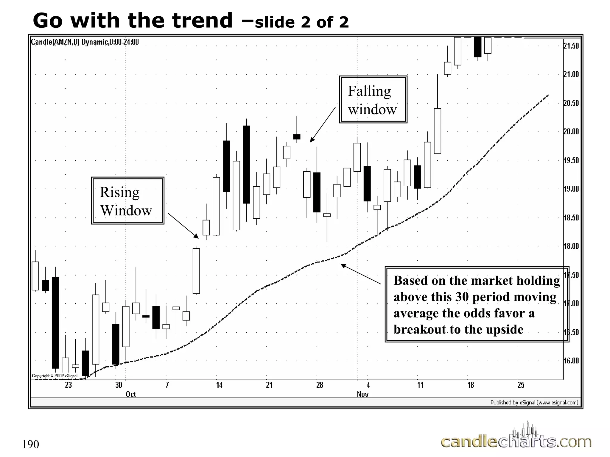 190
Go with the trend –slide 2 of 2
Based on the market holding
above this 30 period moving
average the odds favor a
breakout to the upside
Rising
Window
Falling
window
 