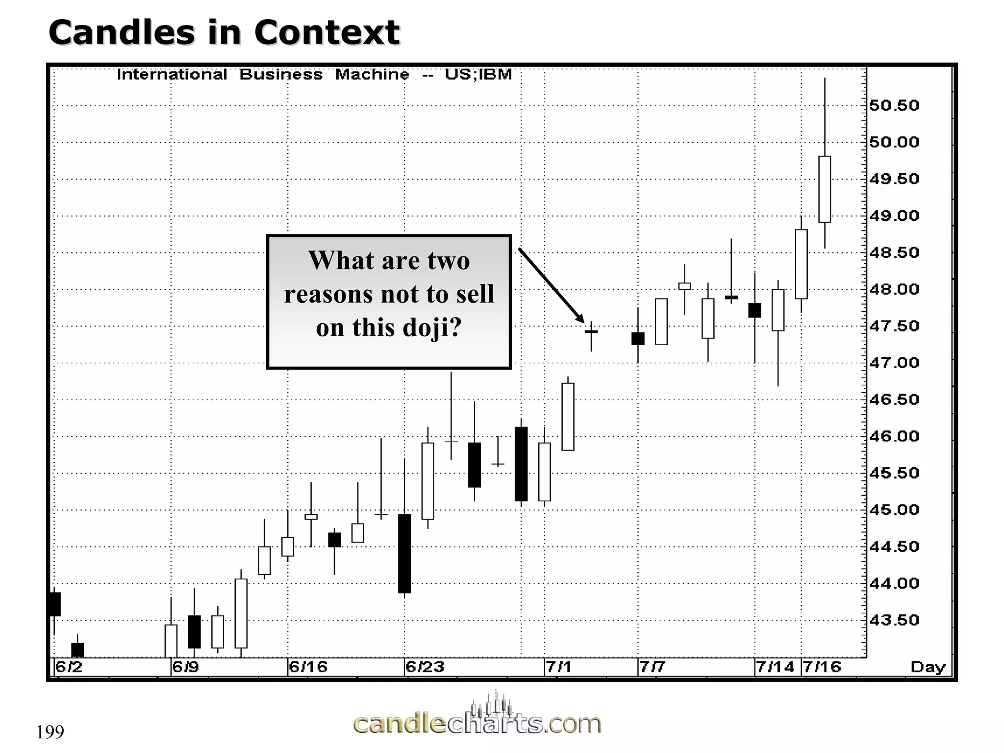 199
Candles in Context
Candles in Context
What are two
reasons not to sell
on this doji?
 