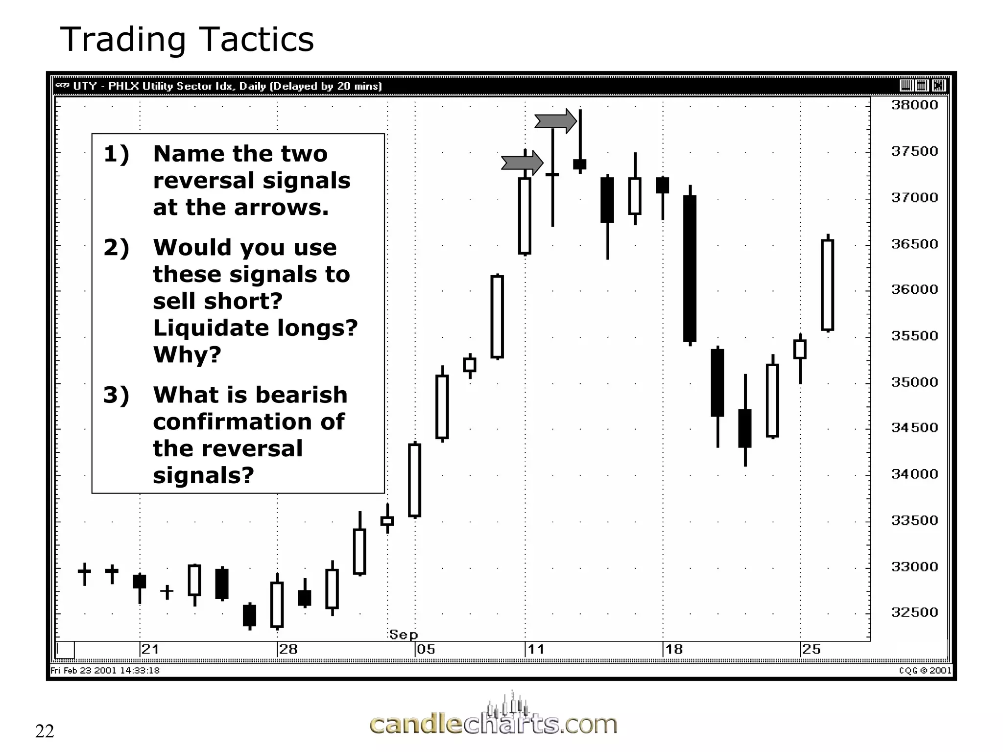 Trading Tactics
Trading Tactics
1) Name the two
reversal signals
at the arrows.
2) Would you use
these signals to
sell short?
Liquidate longs?
Why?
3) What is bearish
confirmation of
the reversal
signals?
22
 