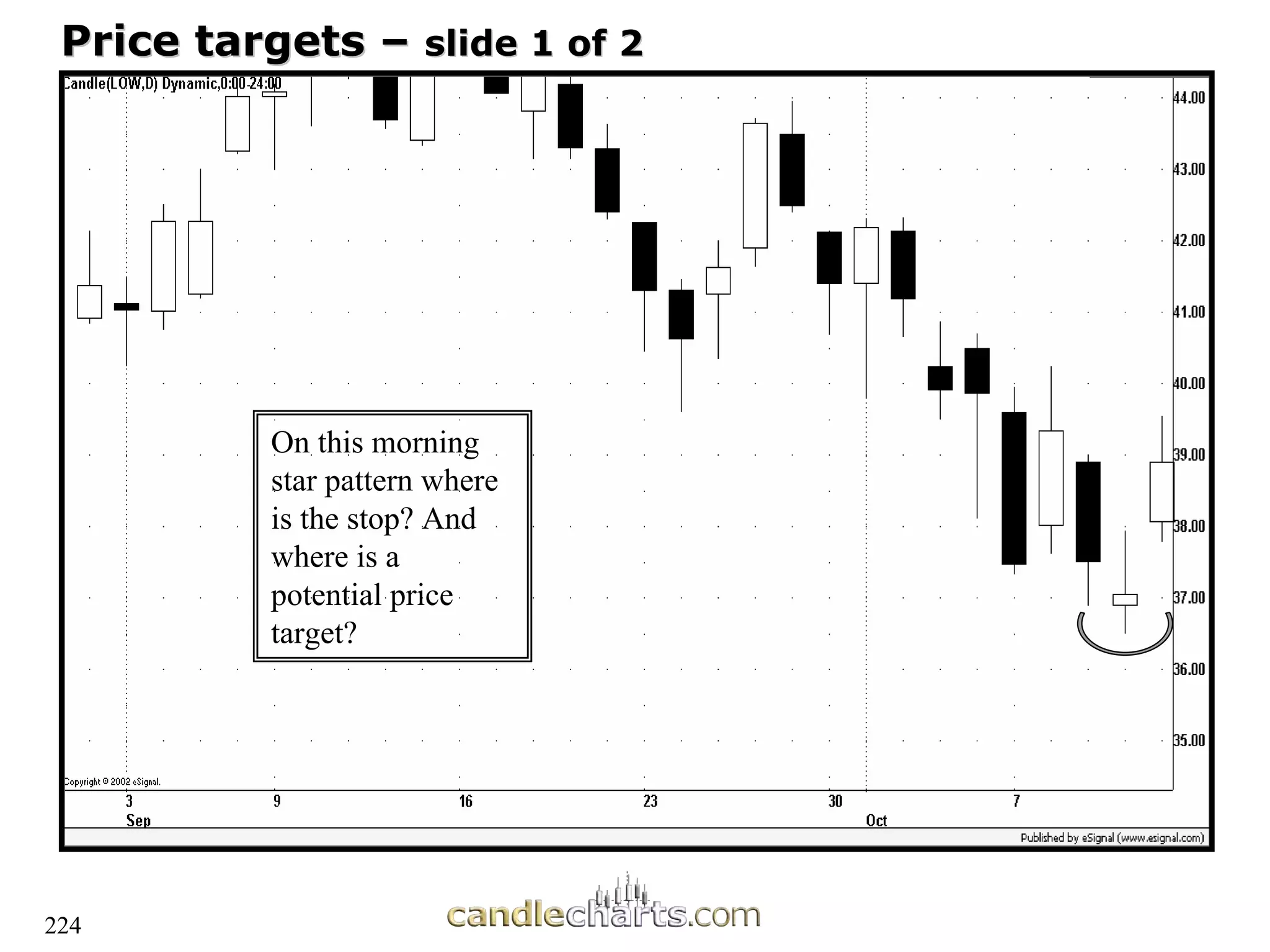224
Price targets
Price targets –
– slide 1 of 2
slide 1 of 2
On this morning
star pattern where
is the stop? And
where is a
potential price
target?
 