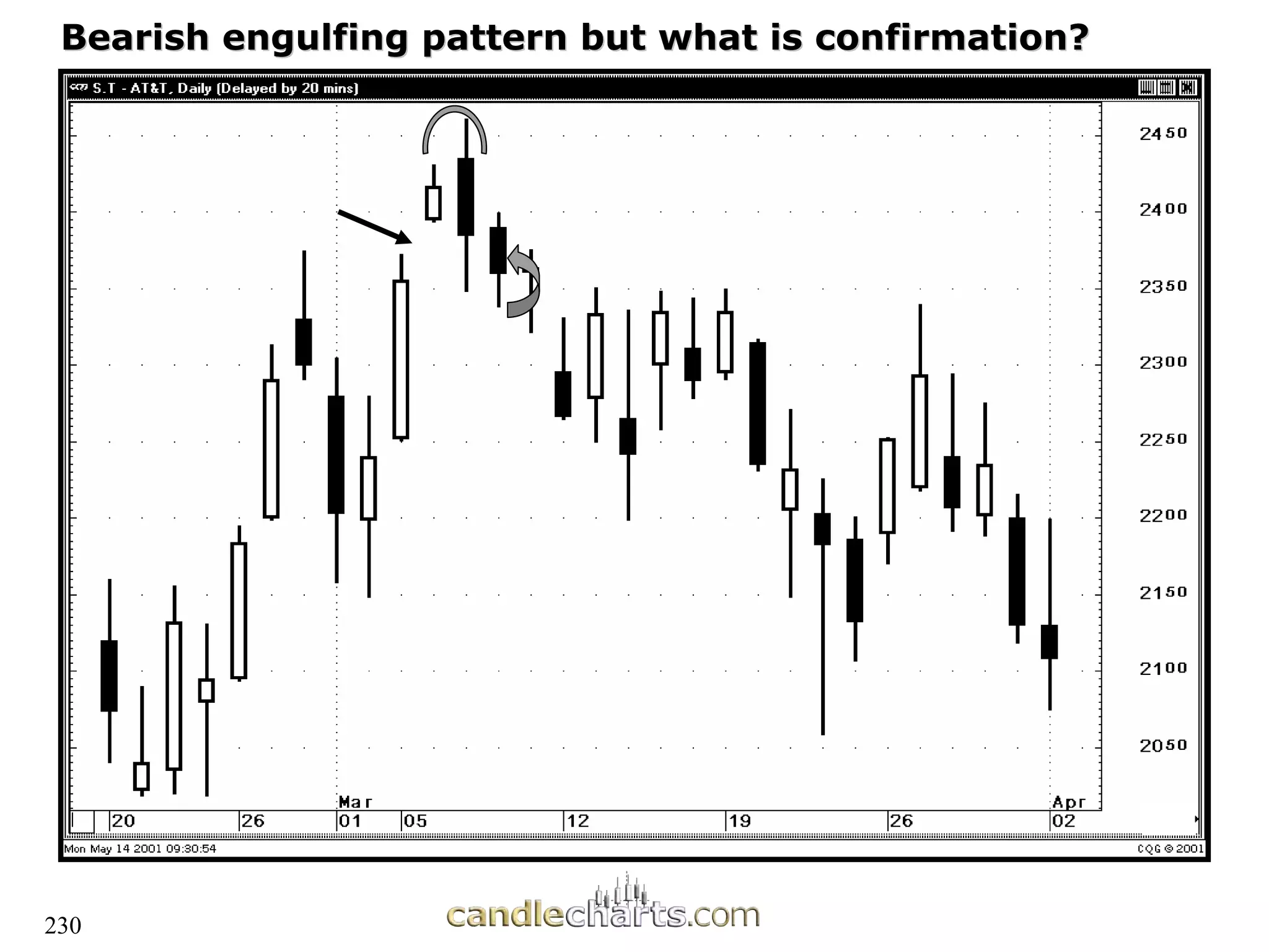 230
Bearish engulfing pattern but what is confirmation?
Bearish engulfing pattern but what is confirmation?
 