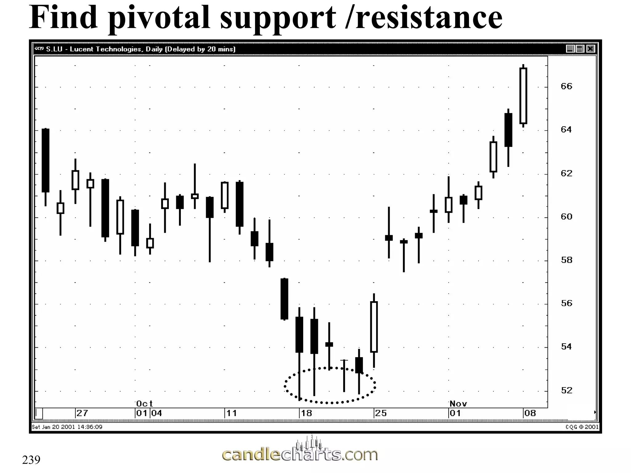 239
Find pivotal support /resistance
 