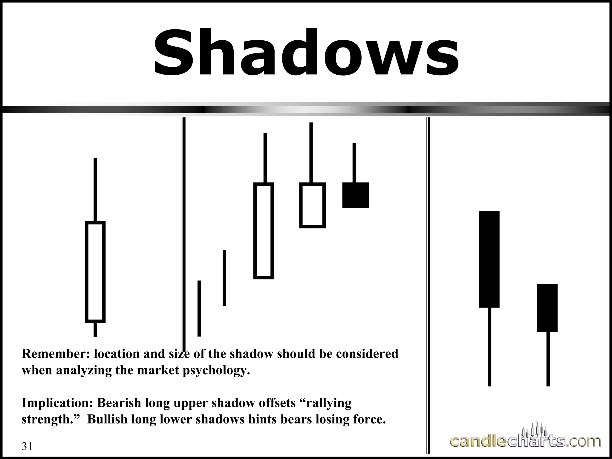 Shadows
Remember: location and size of the shadow should be considered
when analyzing the market psychology.
Implication: Bearish long upper shadow offsets “rallying
strength.” Bullish long lower shadows hints bears losing force.
31
 
