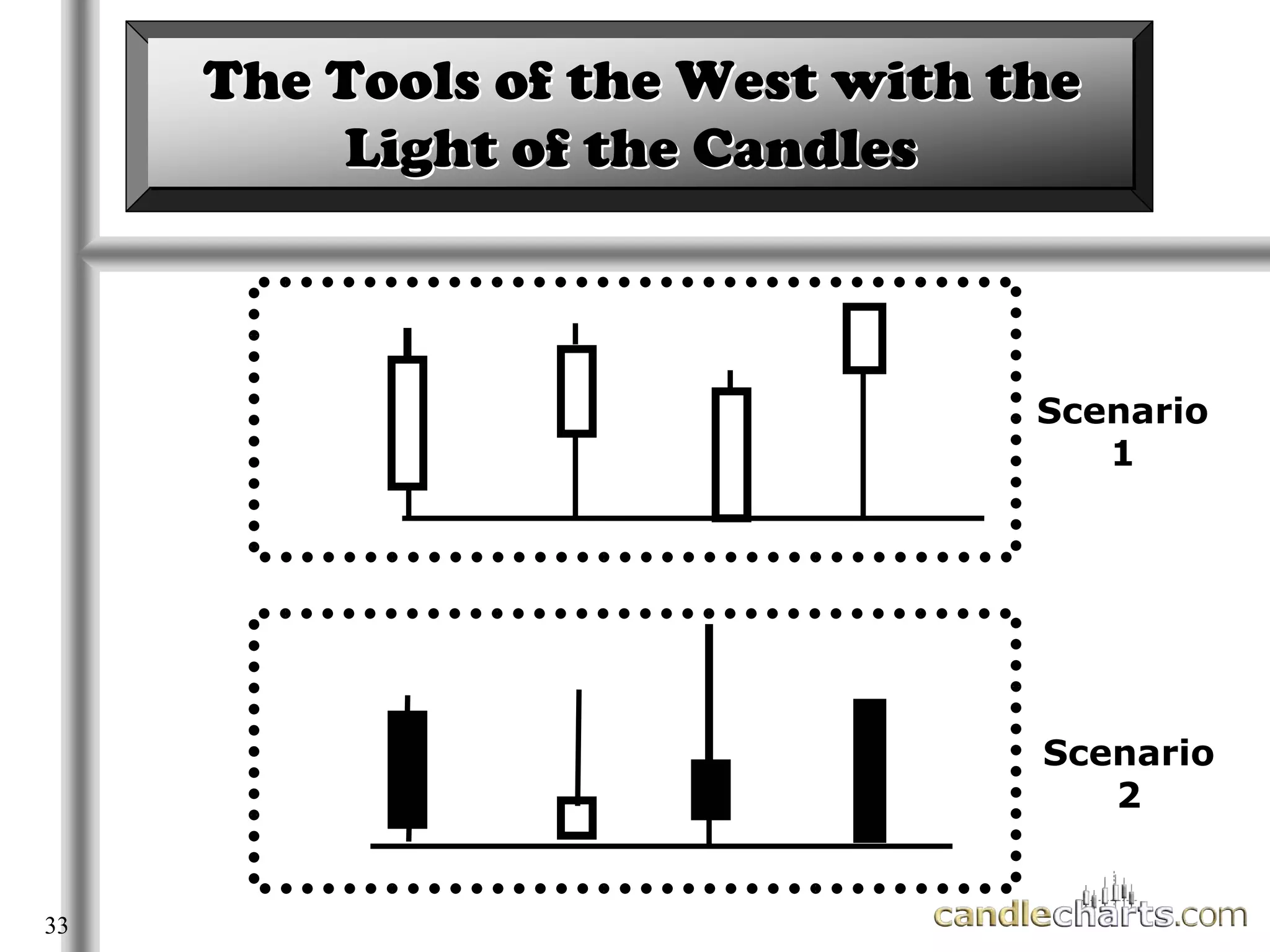 Scenario
1
Scenario
2
The Tools of the West with the
The Tools of the West with the
Light of the Candles
Light of the Candles
33
 