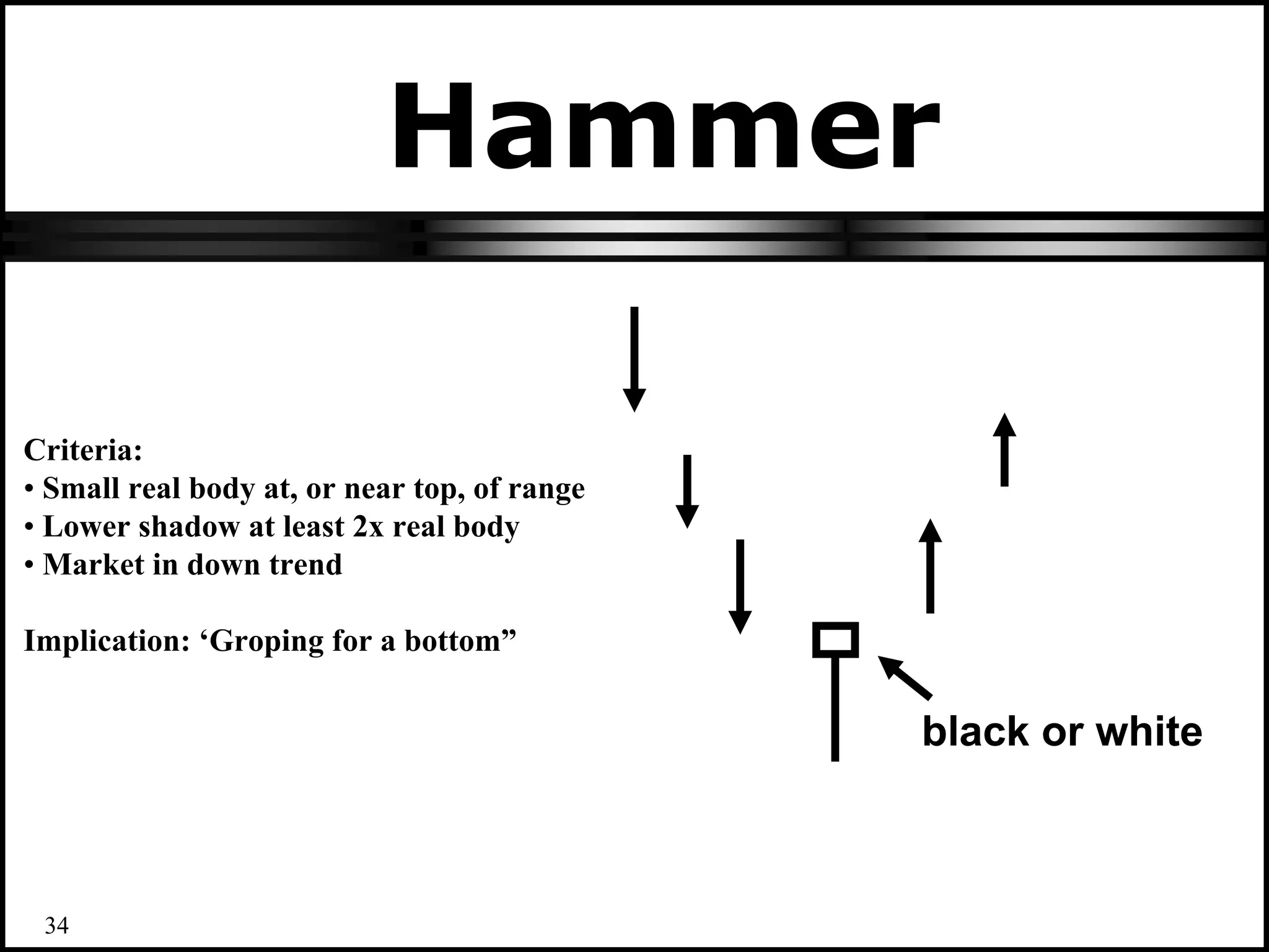 Hammer
black or white
Criteria:
• Small real body at, or near top, of range
• Lower shadow at least 2x real body
• Market in down trend
Implication: ‘Groping for a bottom”
34
 